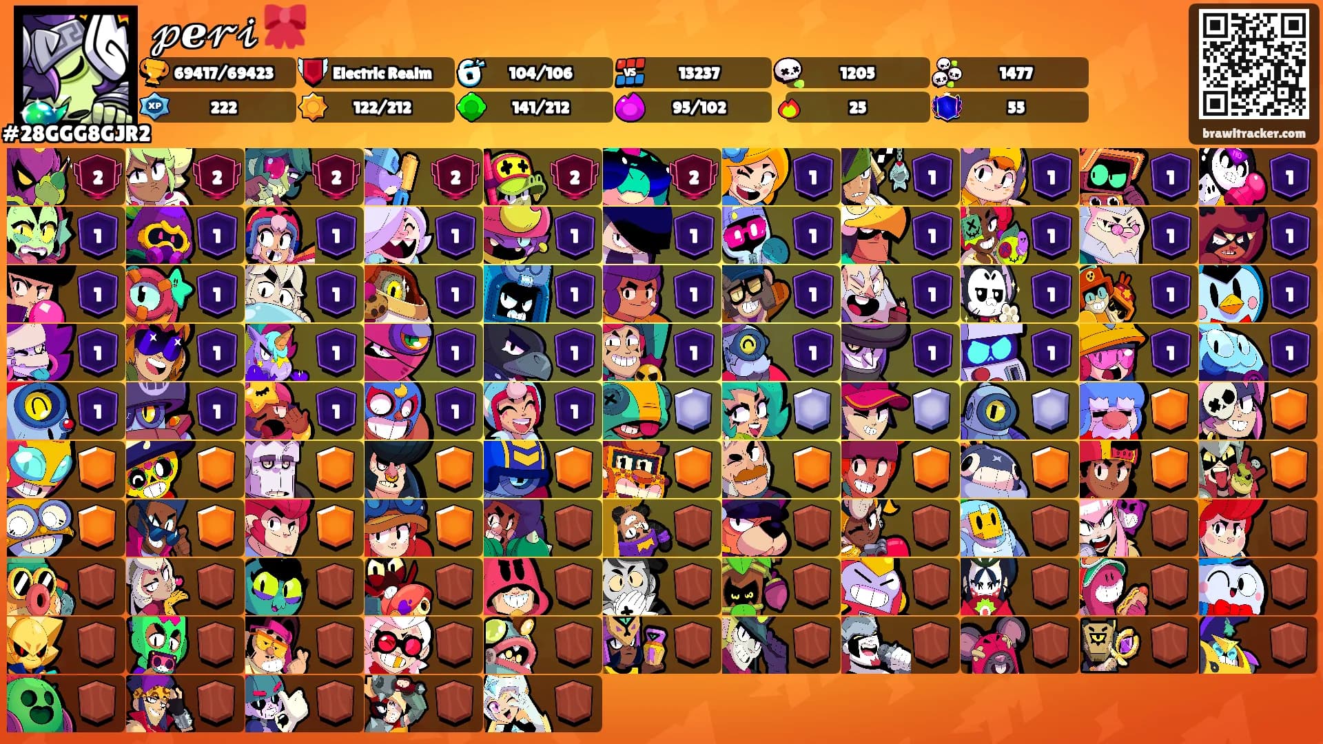 𝓅ℯ𝓇𝒾 🎀's Ranks