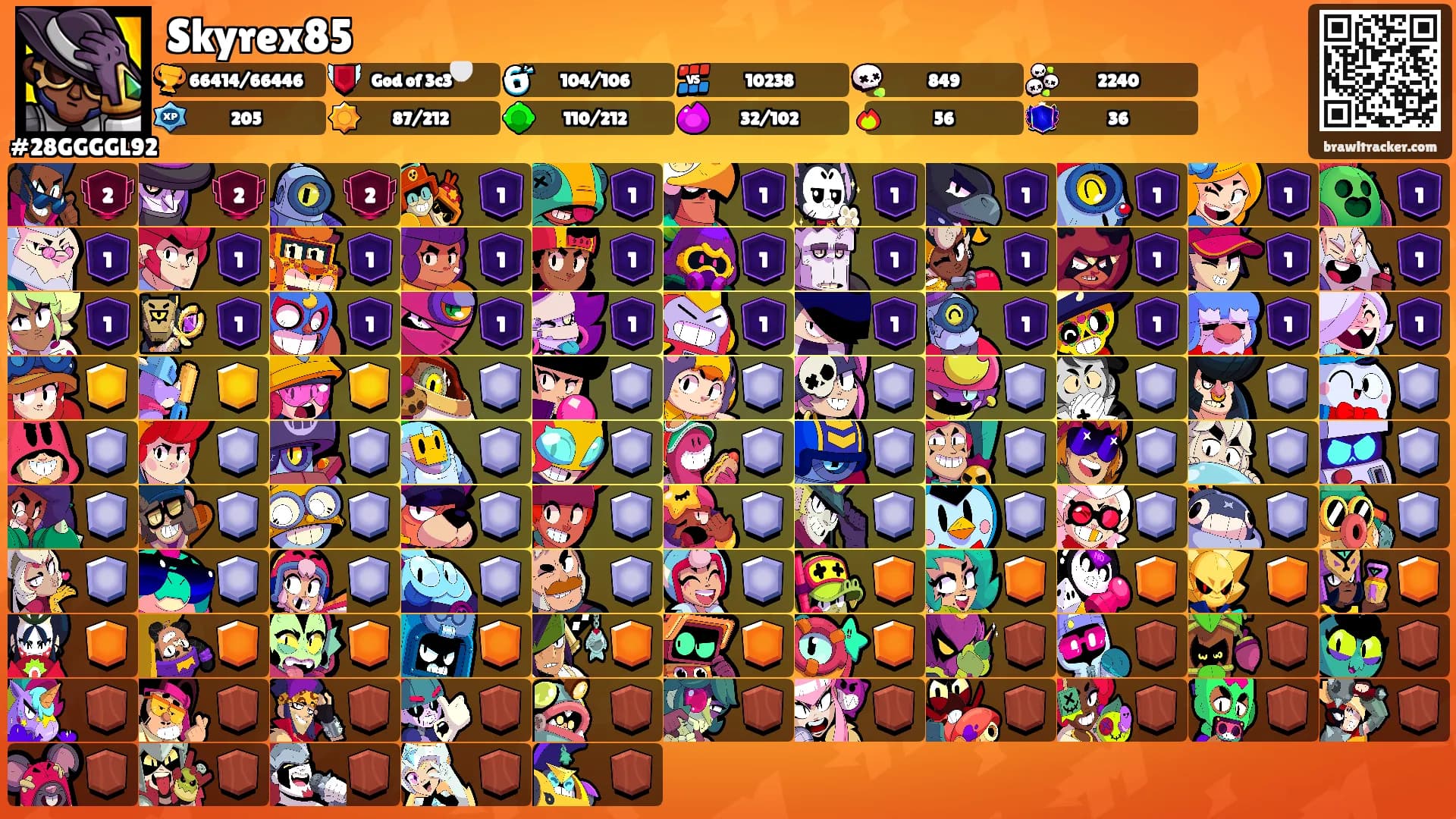 Skyrex85's Ranks