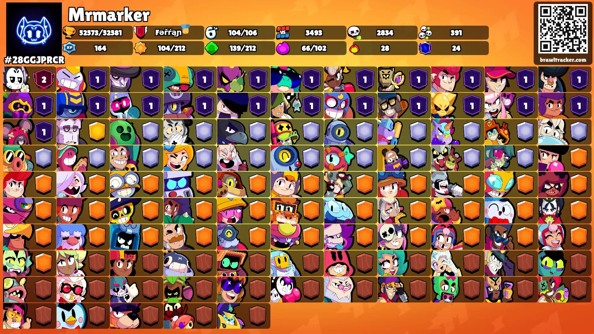 Mrmarker's Ranks
