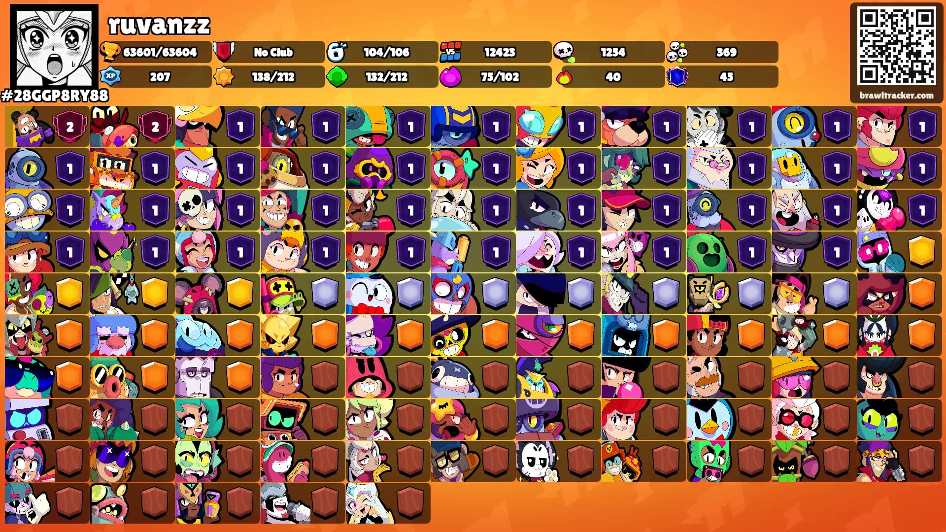 ruvanzz's Ranks