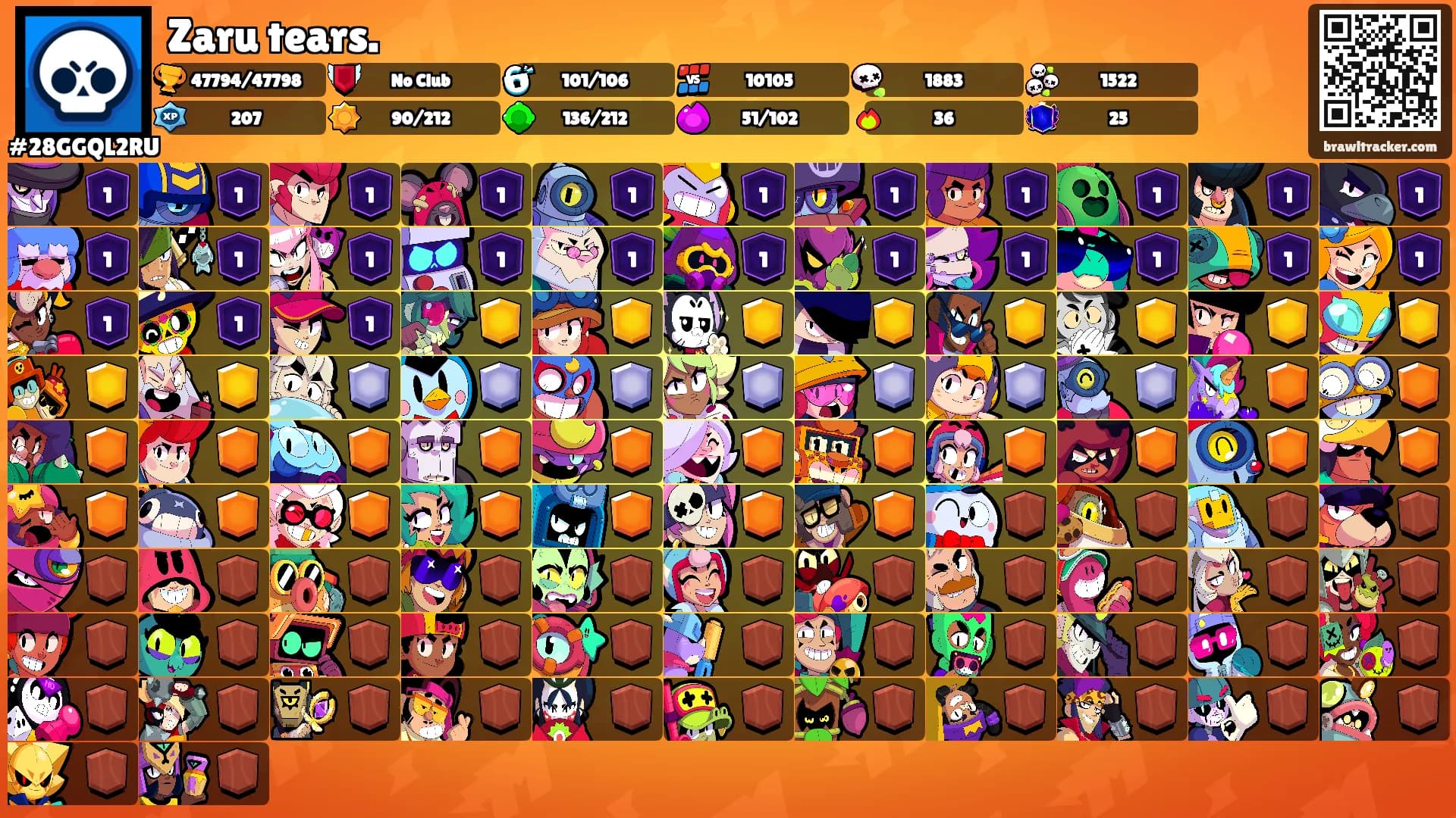 Zaru tears.'s Ranks