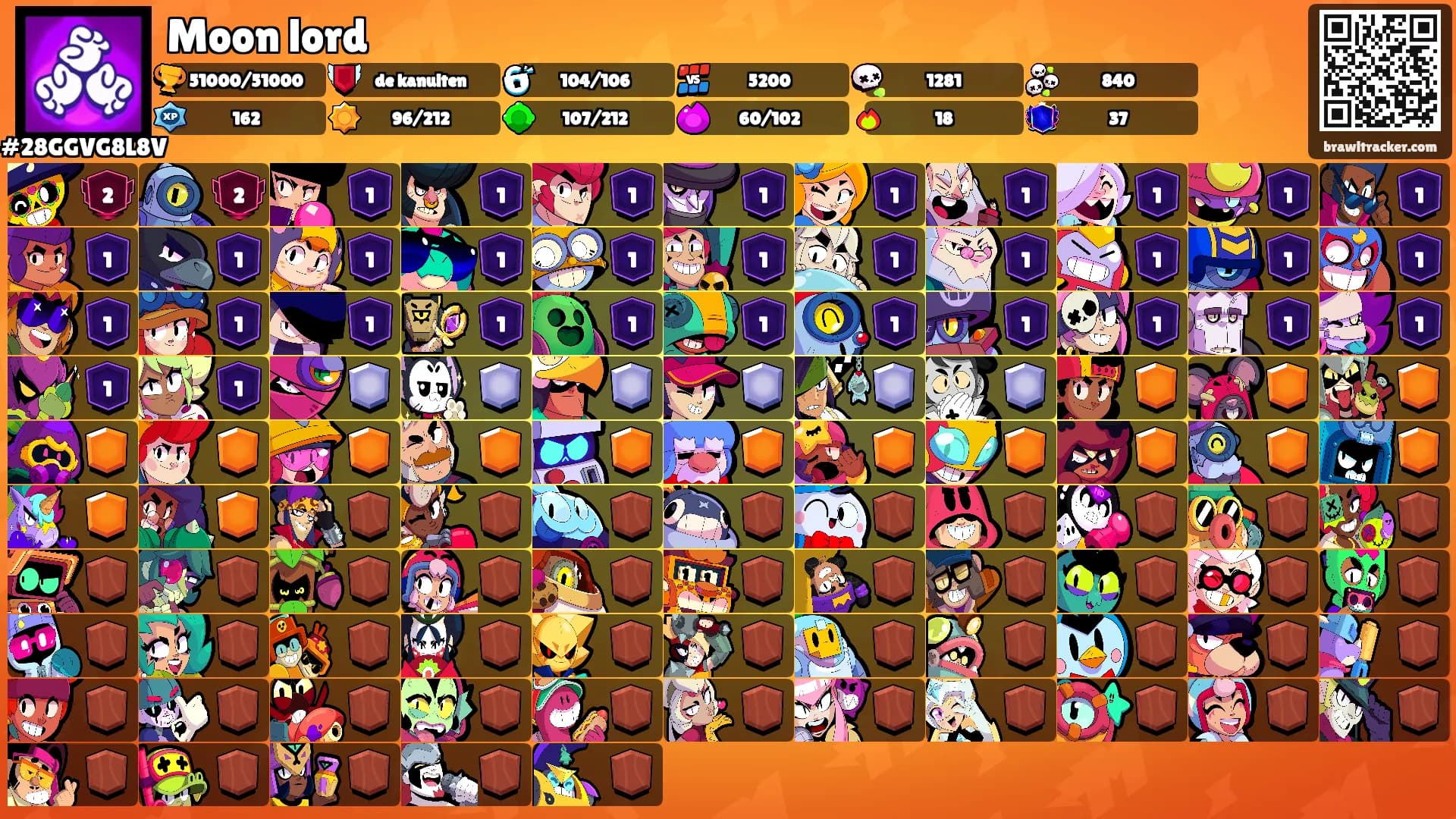 Moon lord's Ranks