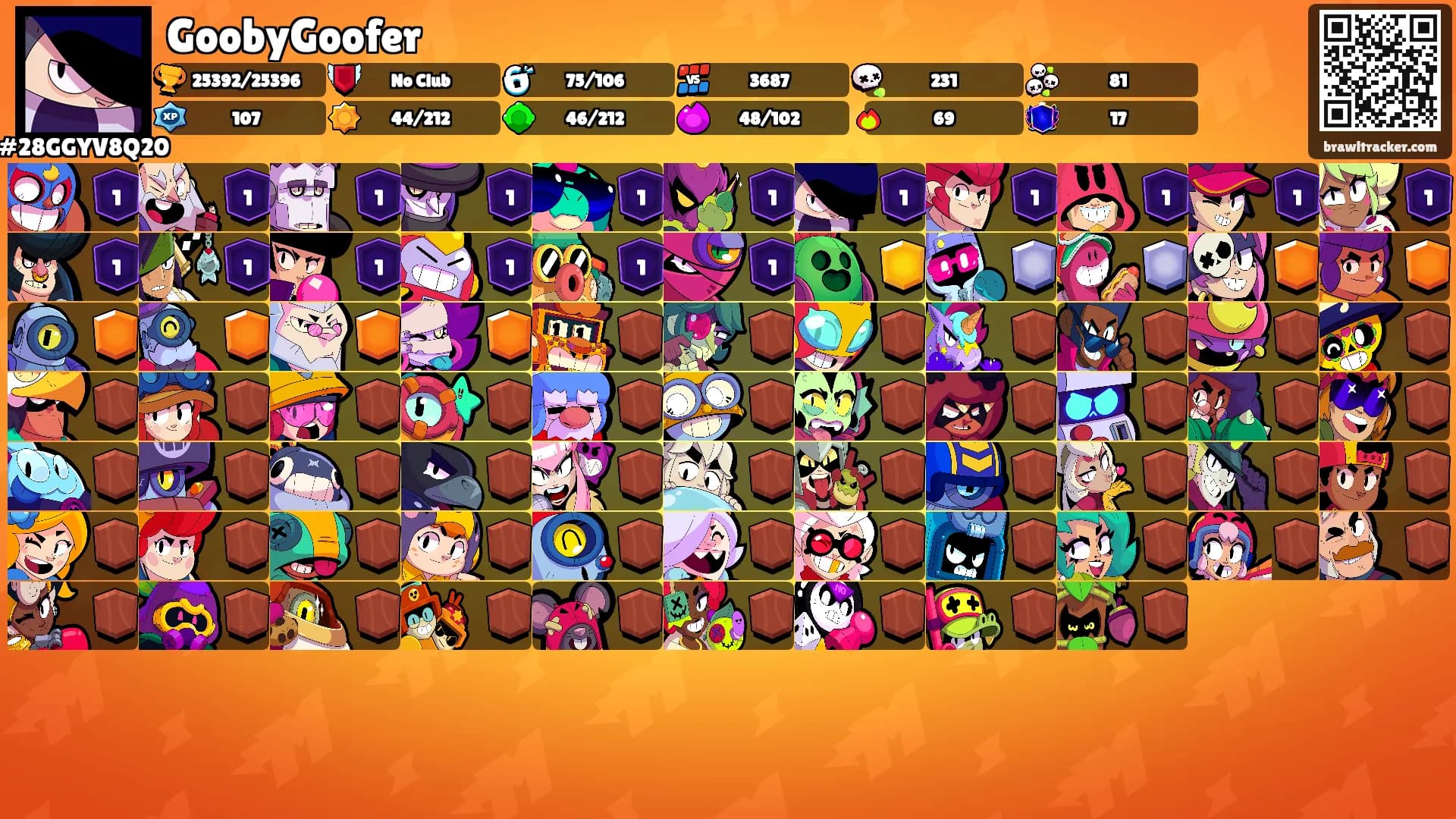 GoobyGoofer's Ranks