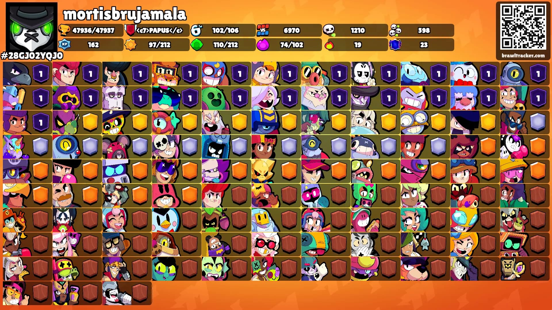 mortisbrujamala's Ranks
