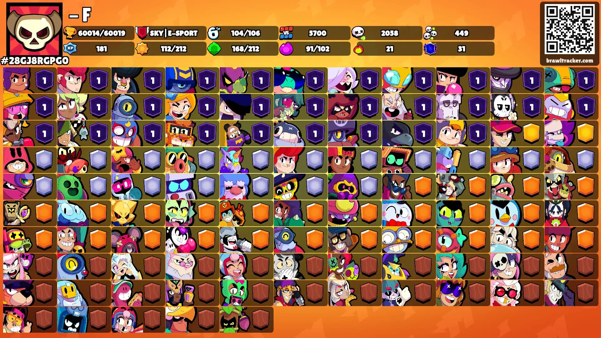 - F's Ranks