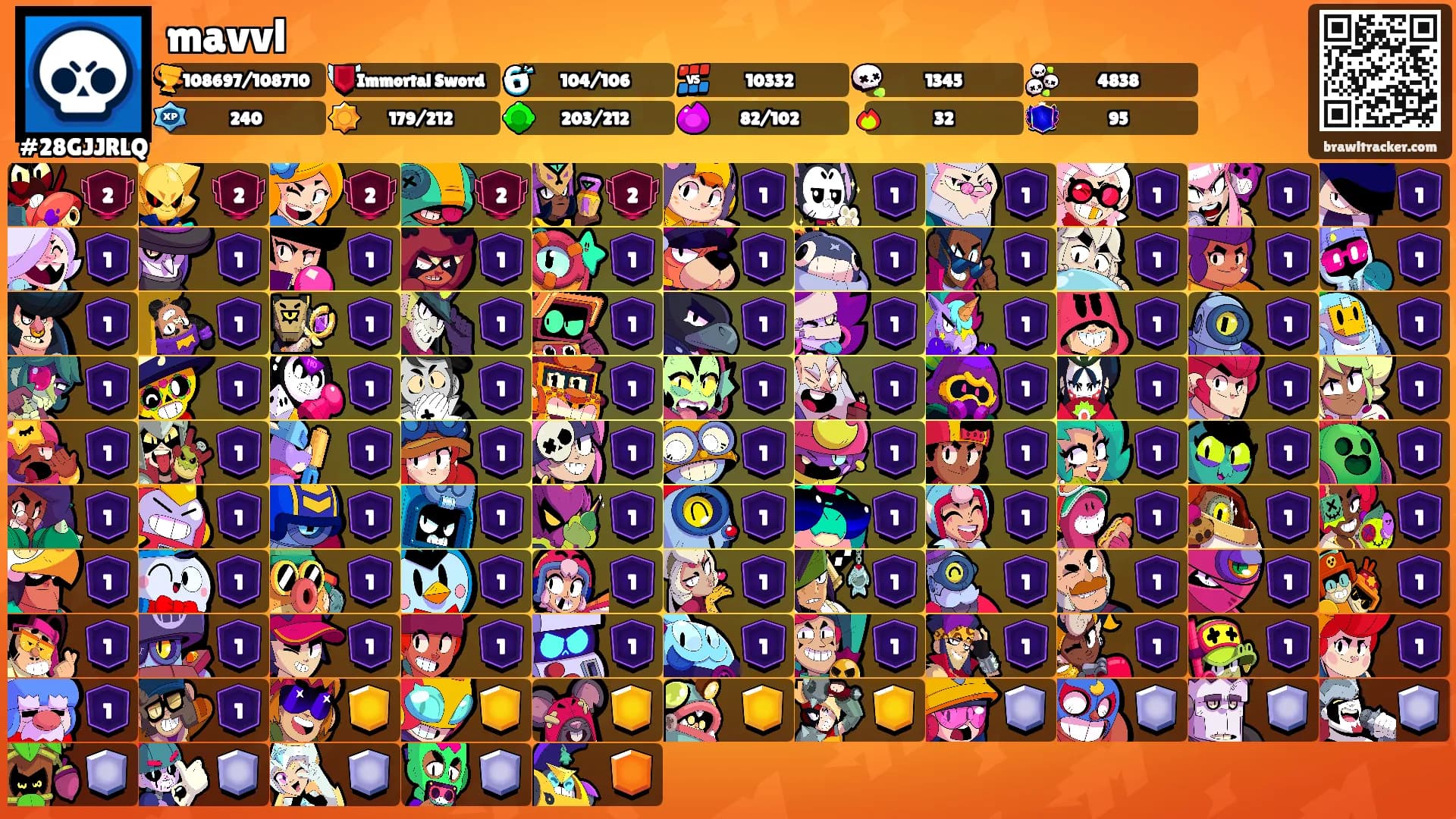 mavvl's Ranks