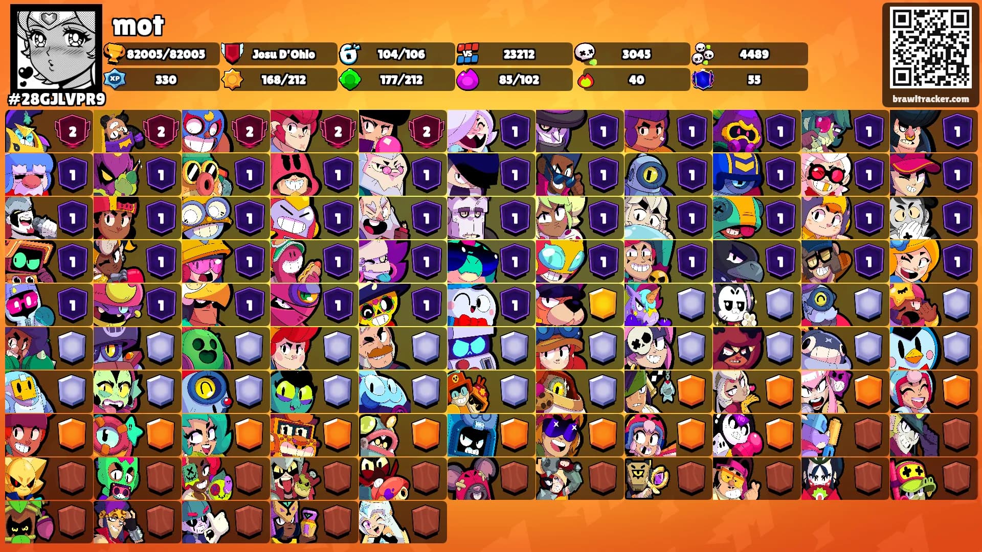 mot's Ranks