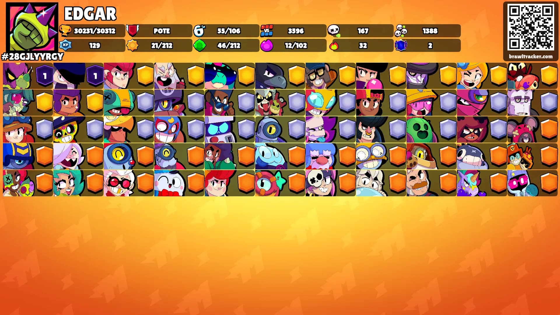 EDGAR's Ranks