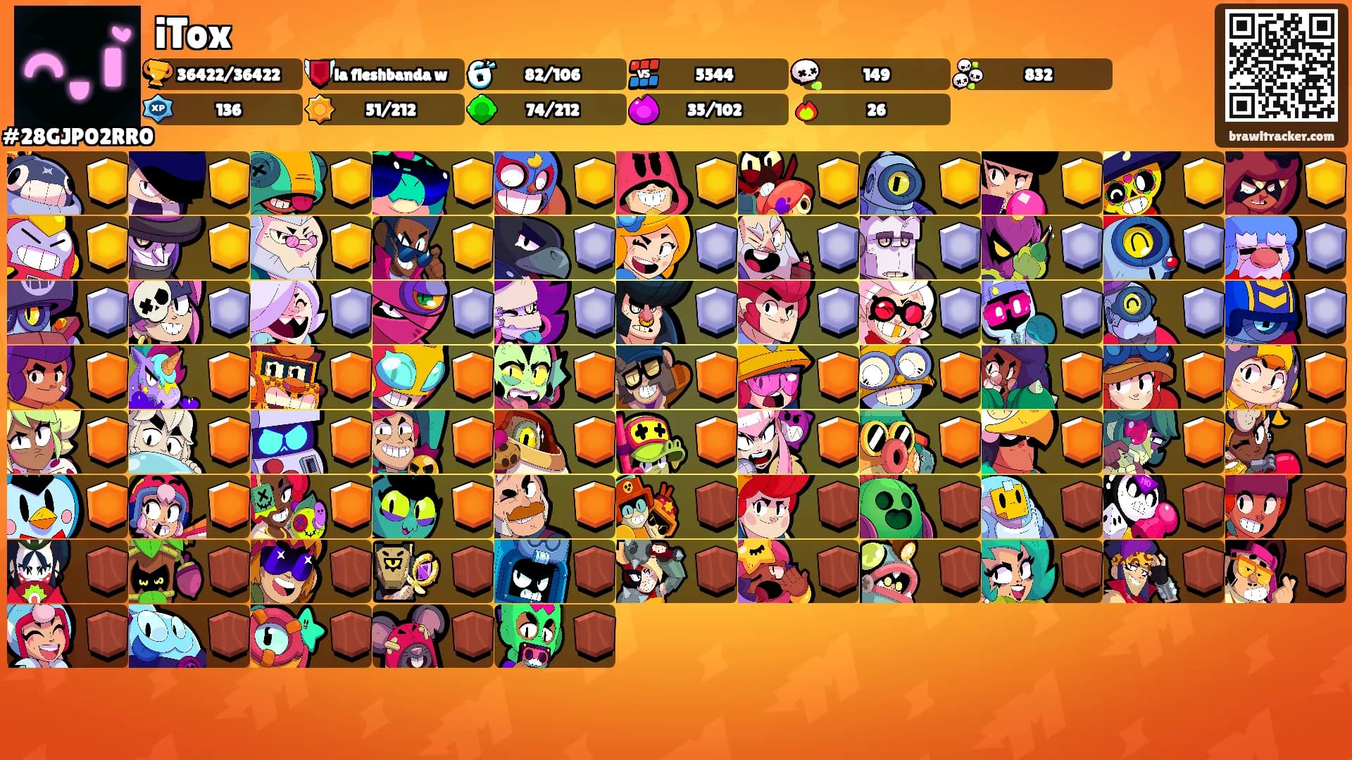 iTox's Ranks