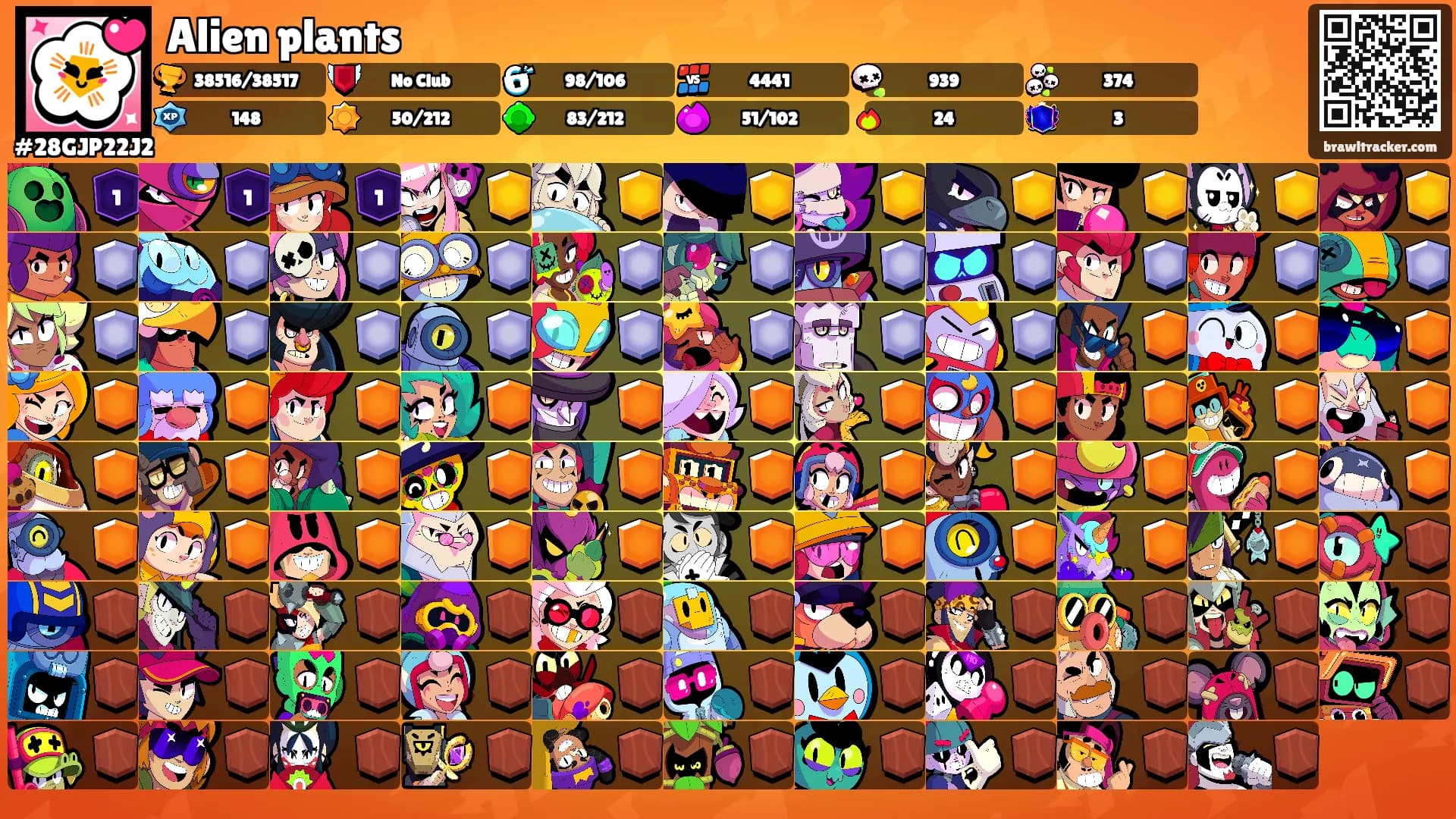Alien plants's Ranks