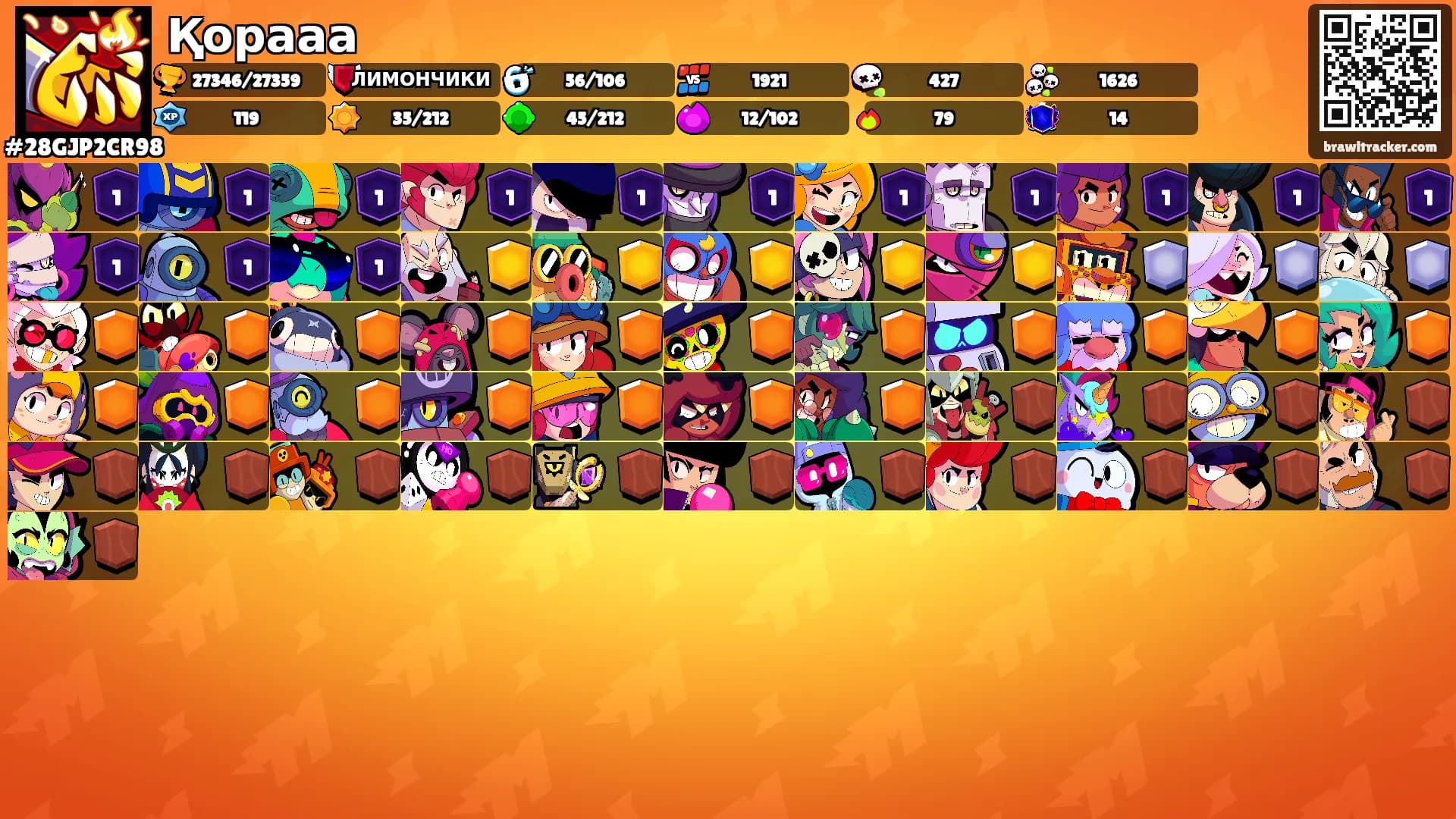 Қорааа's Ranks
