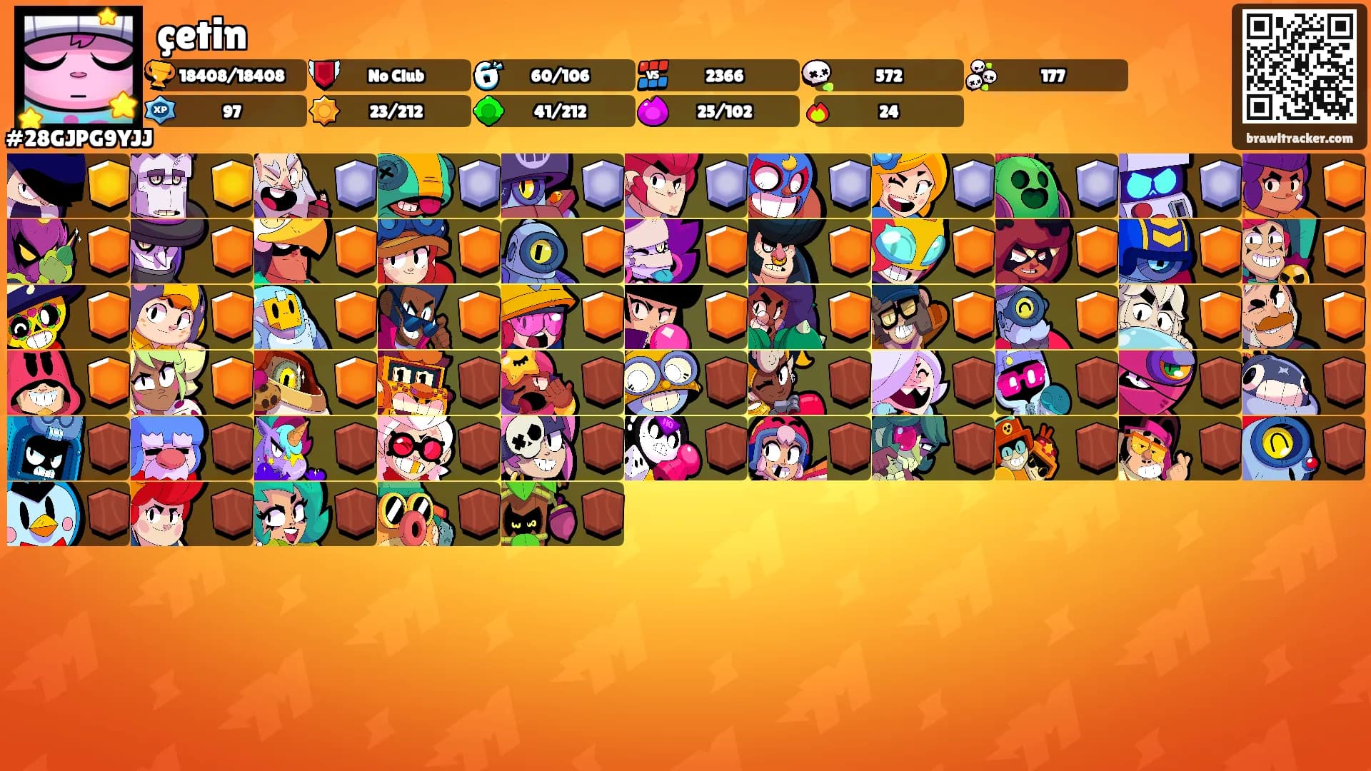 çetin's Ranks