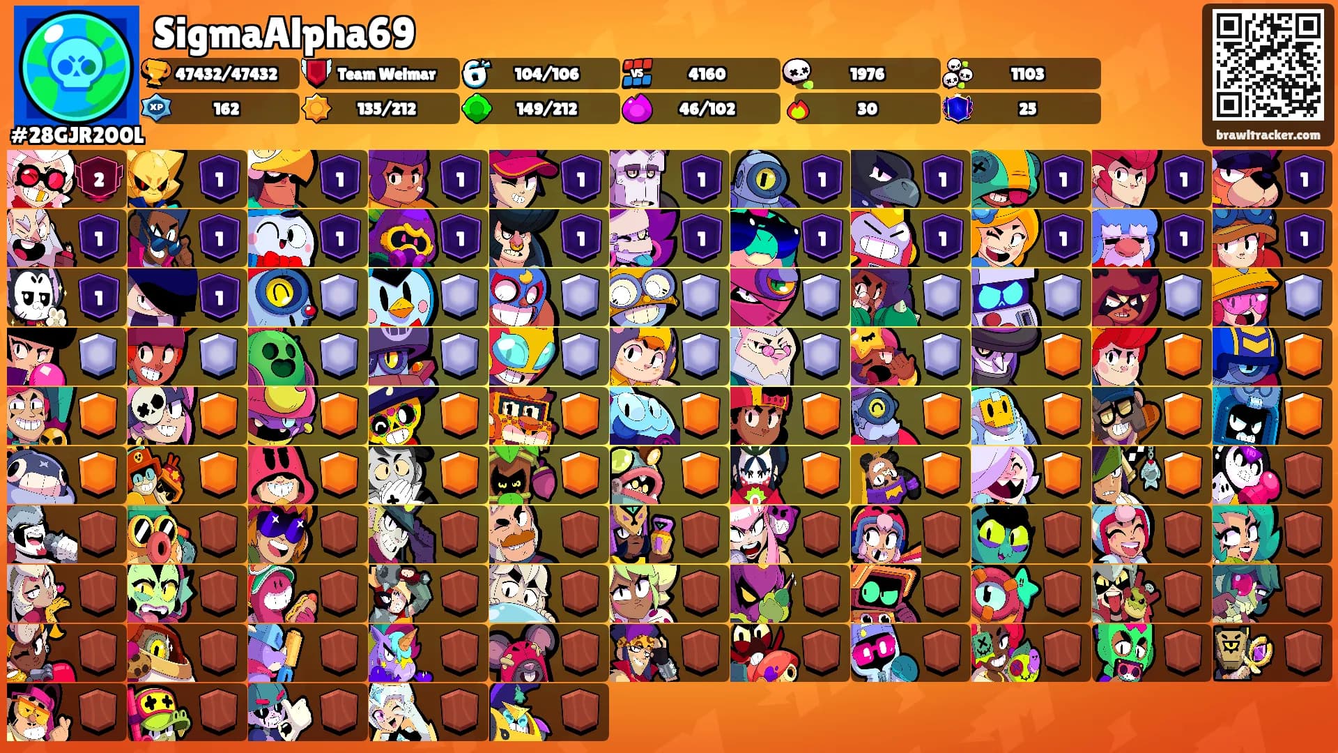 SigmaAlpha69's Ranks
