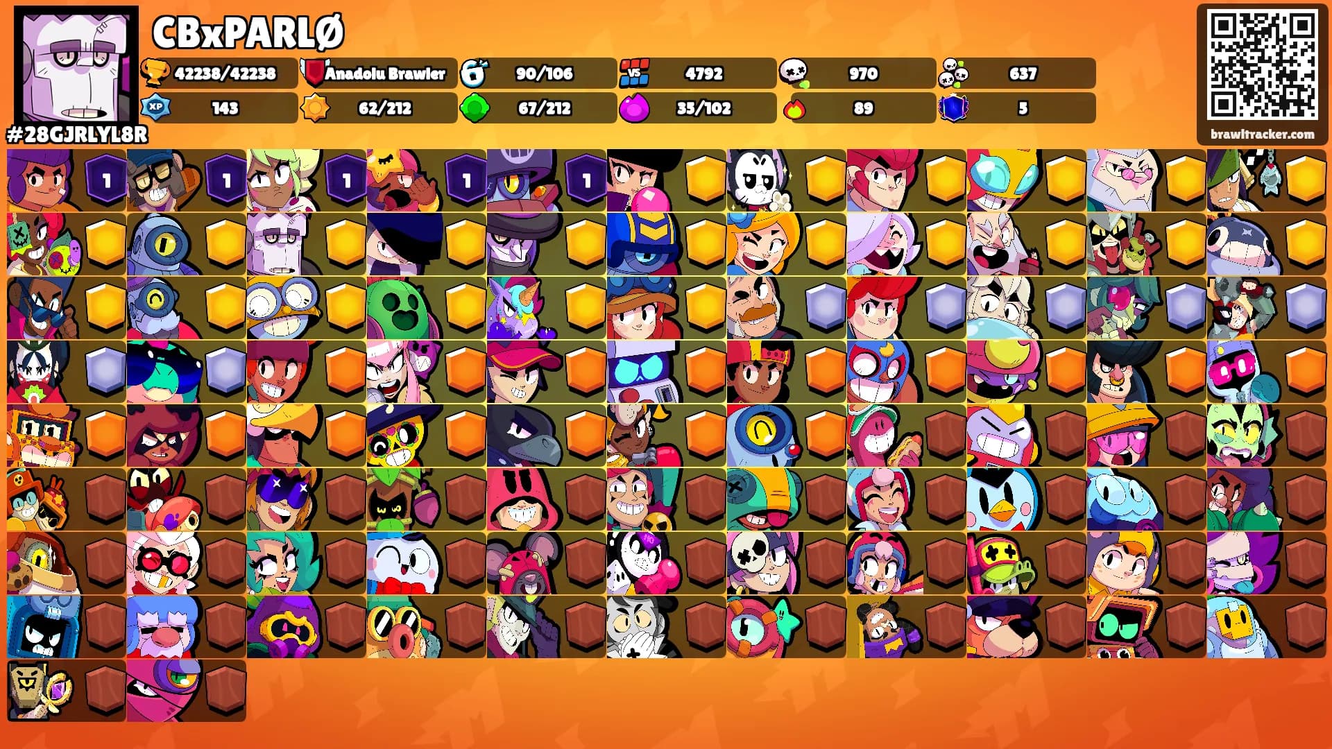 CBxPARLØ's Ranks