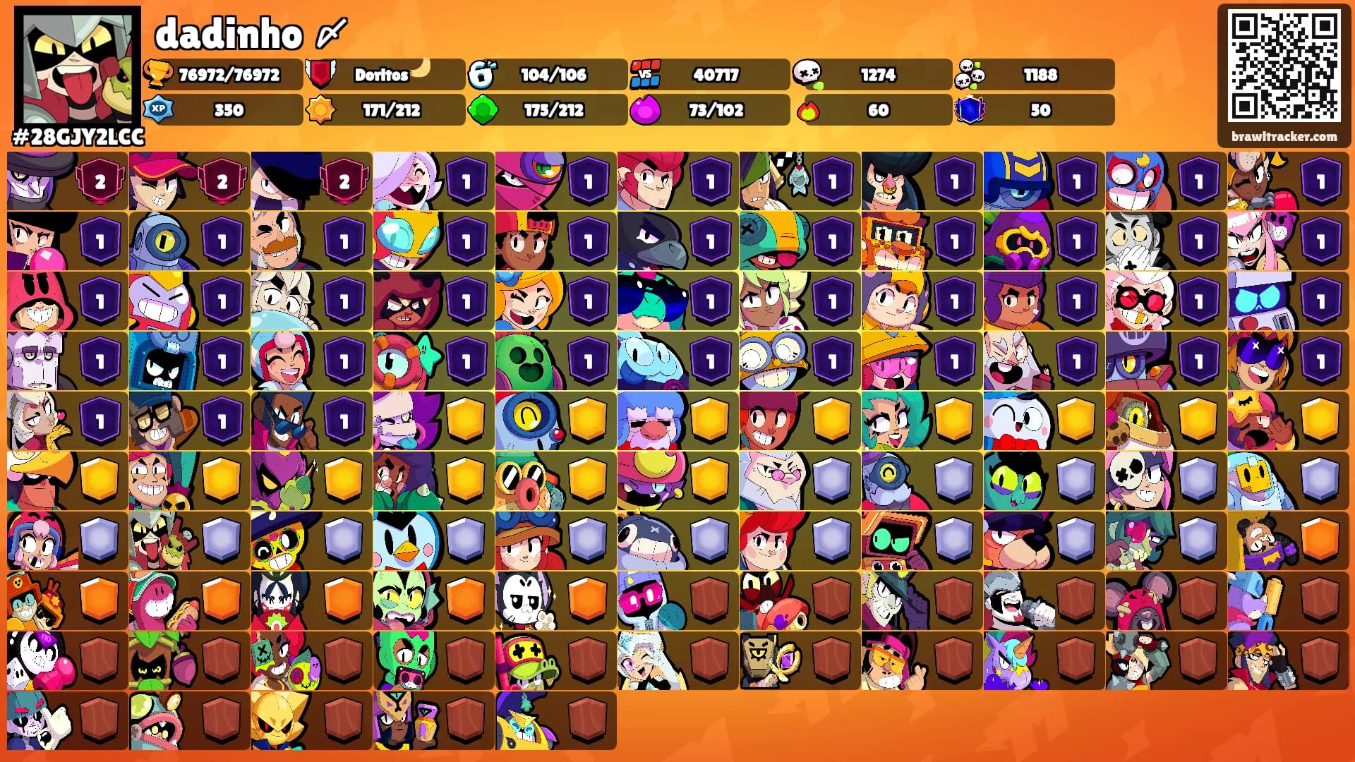 dadinho 〆's Ranks