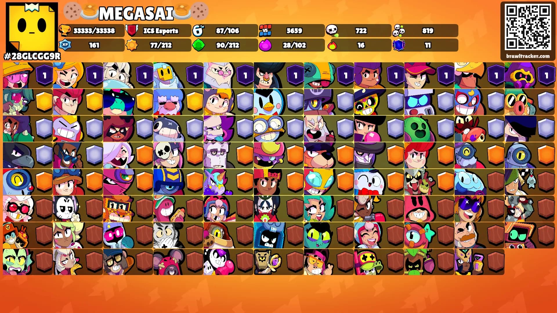 🍪🥞MEGASAI🥞🍪's Ranks