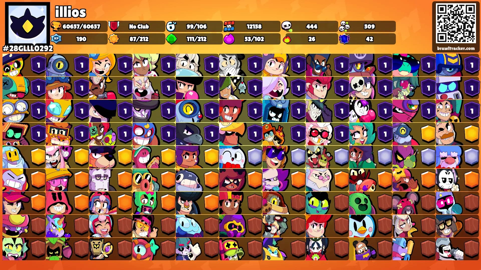 illios's Ranks