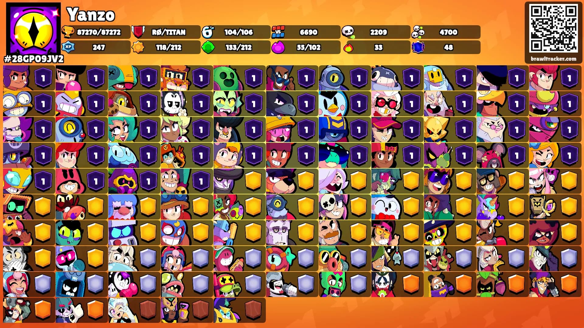 Yanzo's Ranks