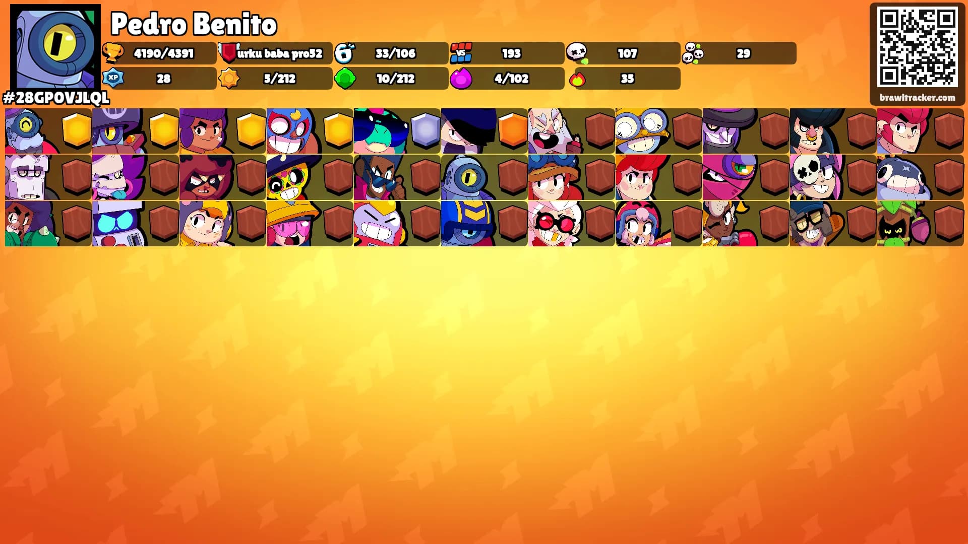 Pedro Benito's Ranks