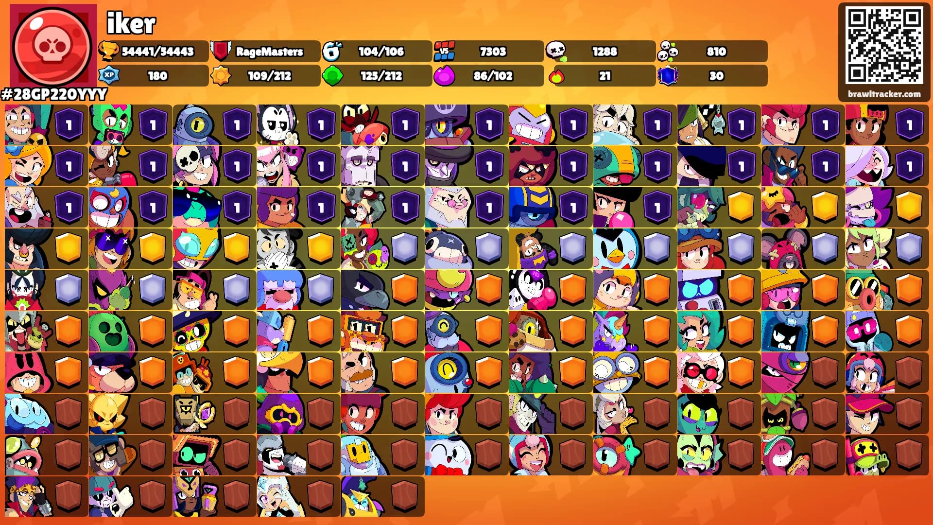 iker's Ranks