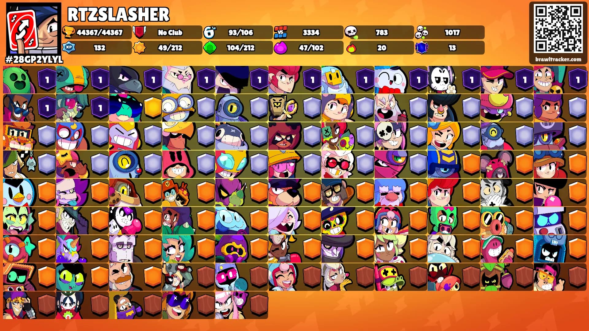 RTZSLASHER's Ranks