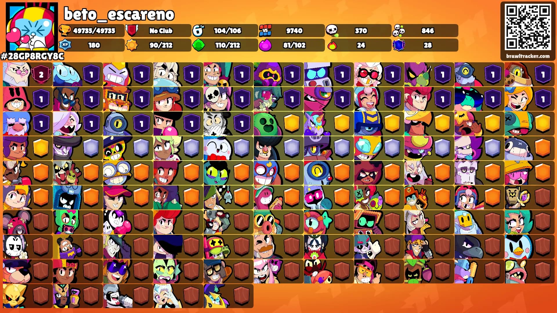 beto_escareno's Ranks