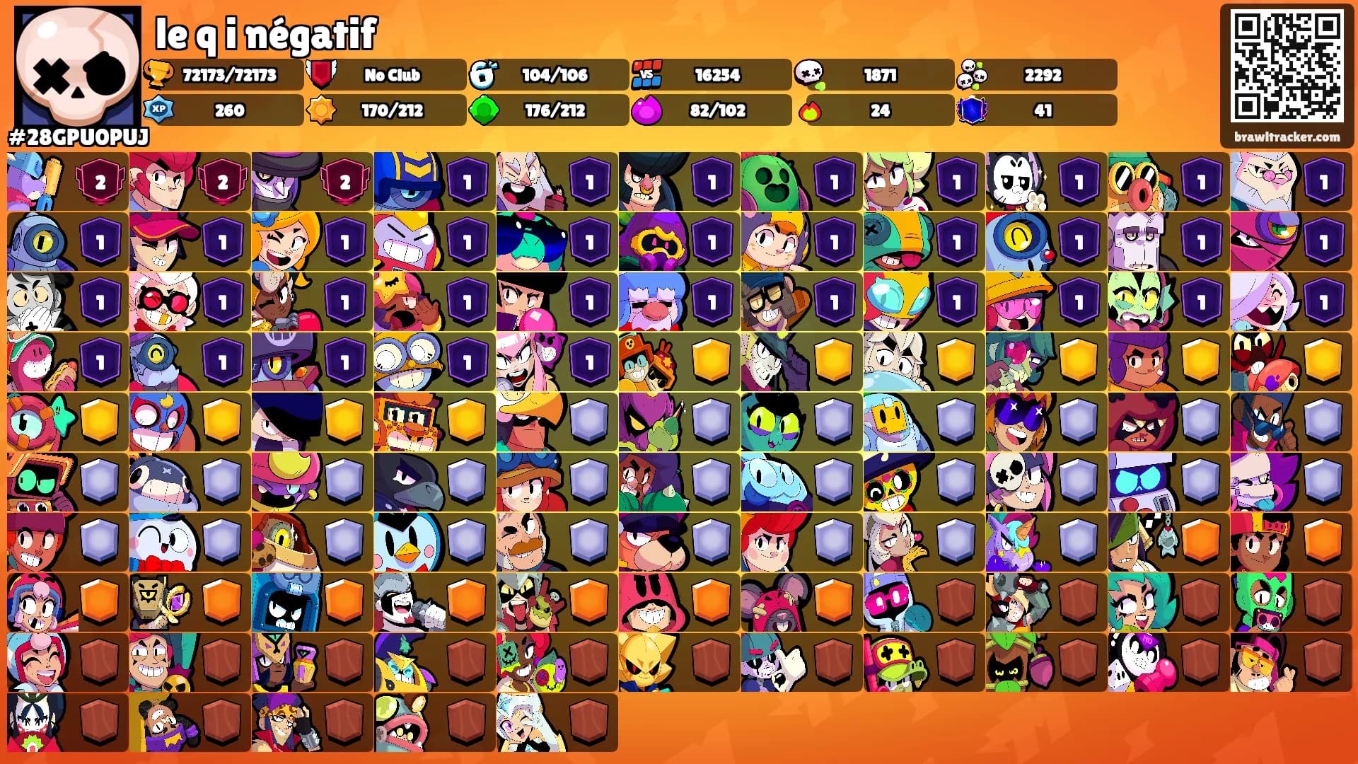 le q i négatif's Ranks