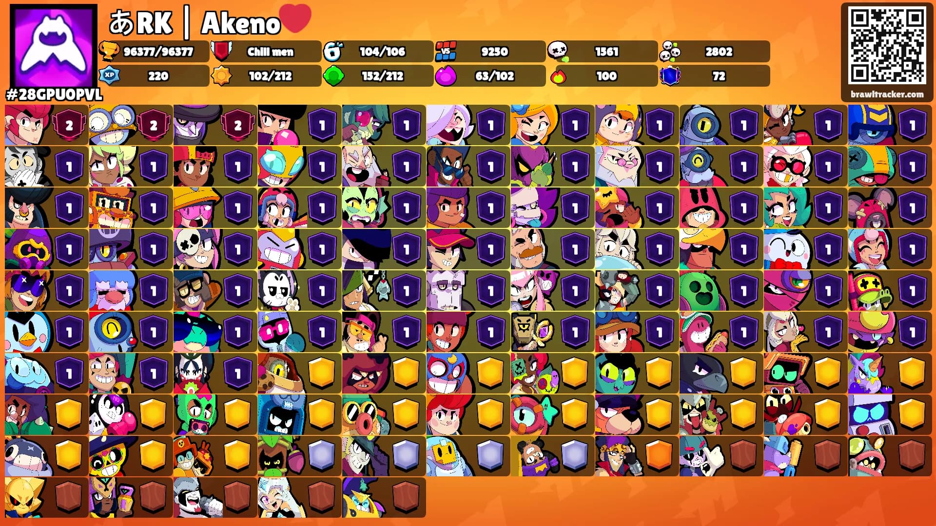 あRK | Akeno❤️'s Ranks