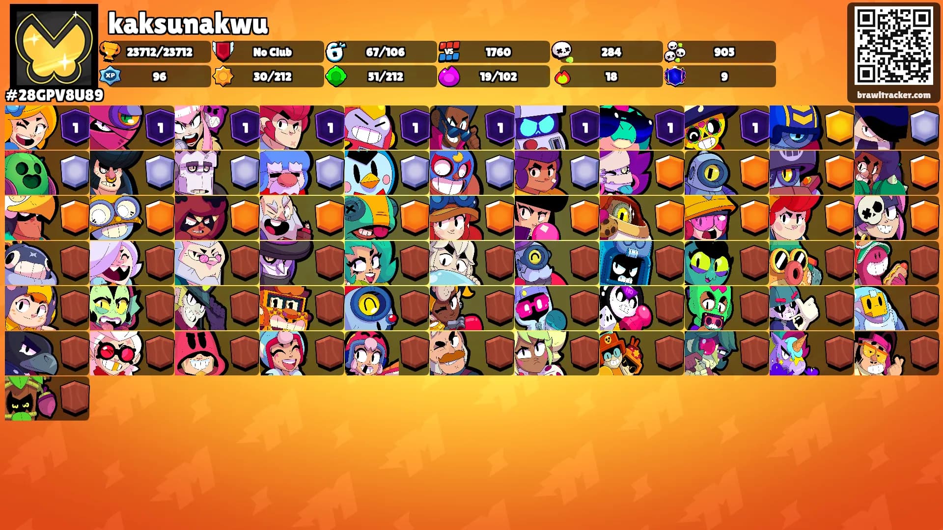 kaksunakwu's Ranks