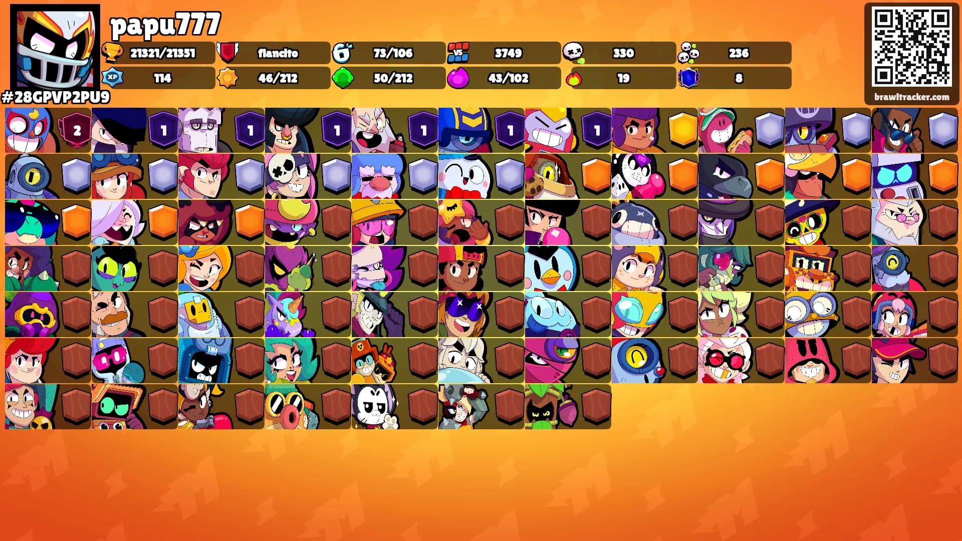 papu777's Ranks