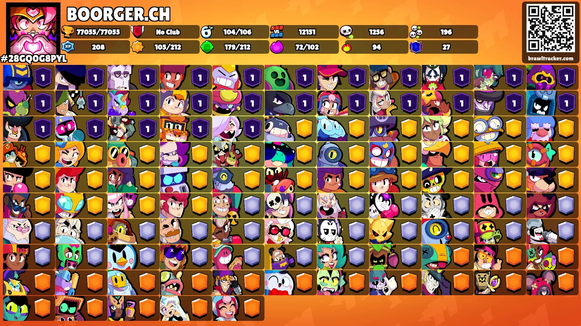 BOORGER.CH's Ranks