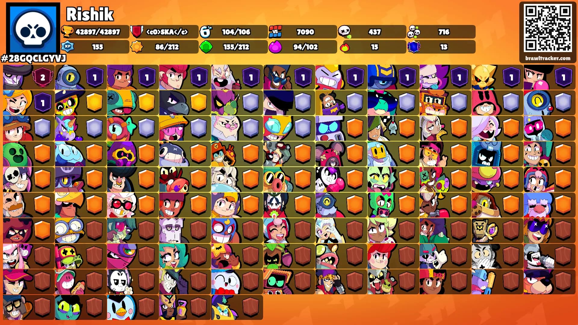 Rishik's Ranks