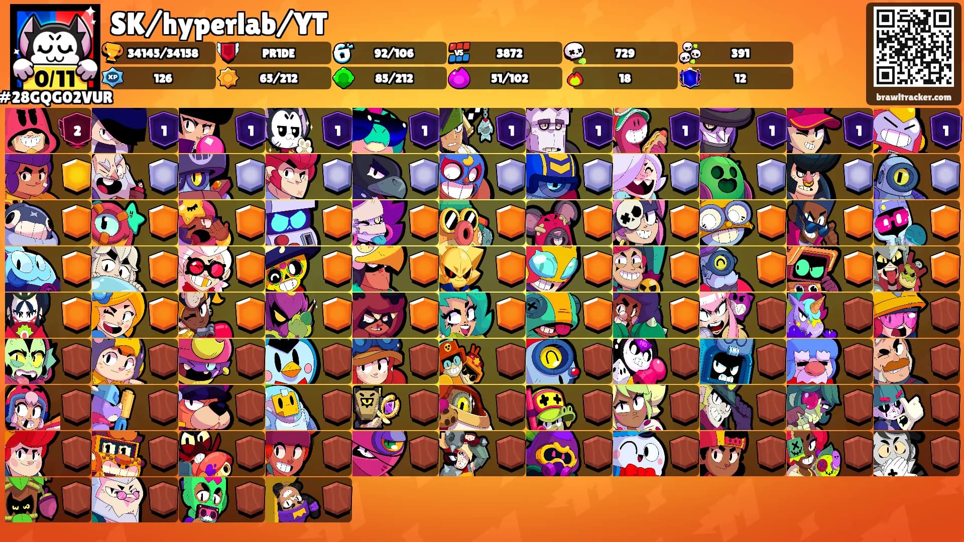 SK/hyperlab/YT's Ranks