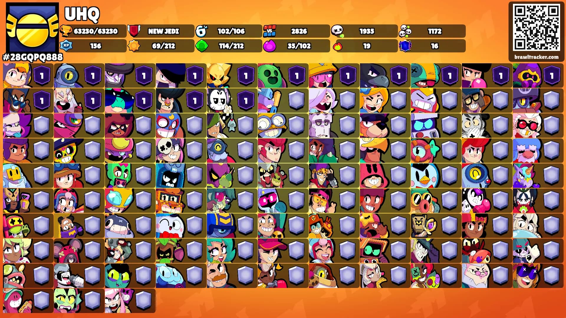 UHQ's Ranks