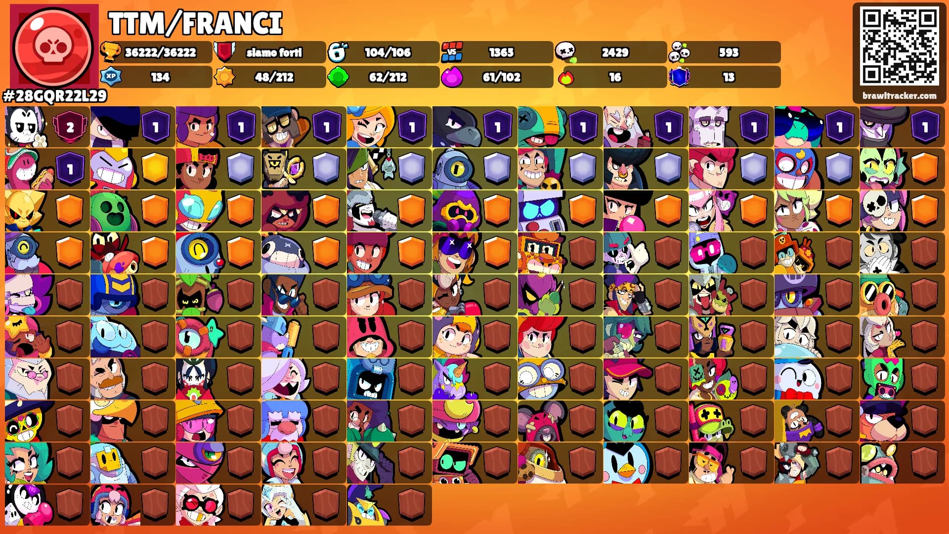TTM/FRANCI's Ranks