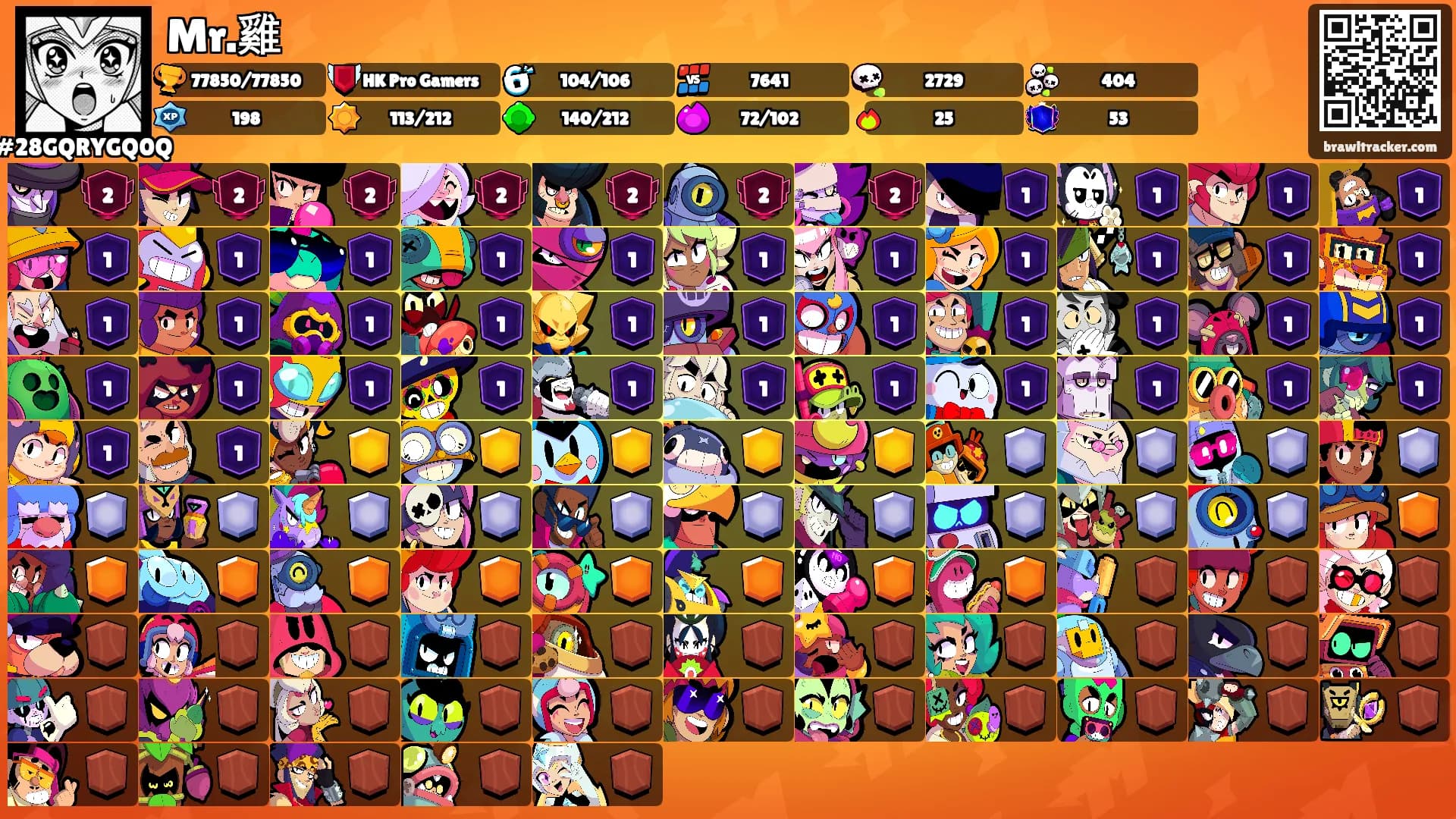 Mr.雞's Ranks
