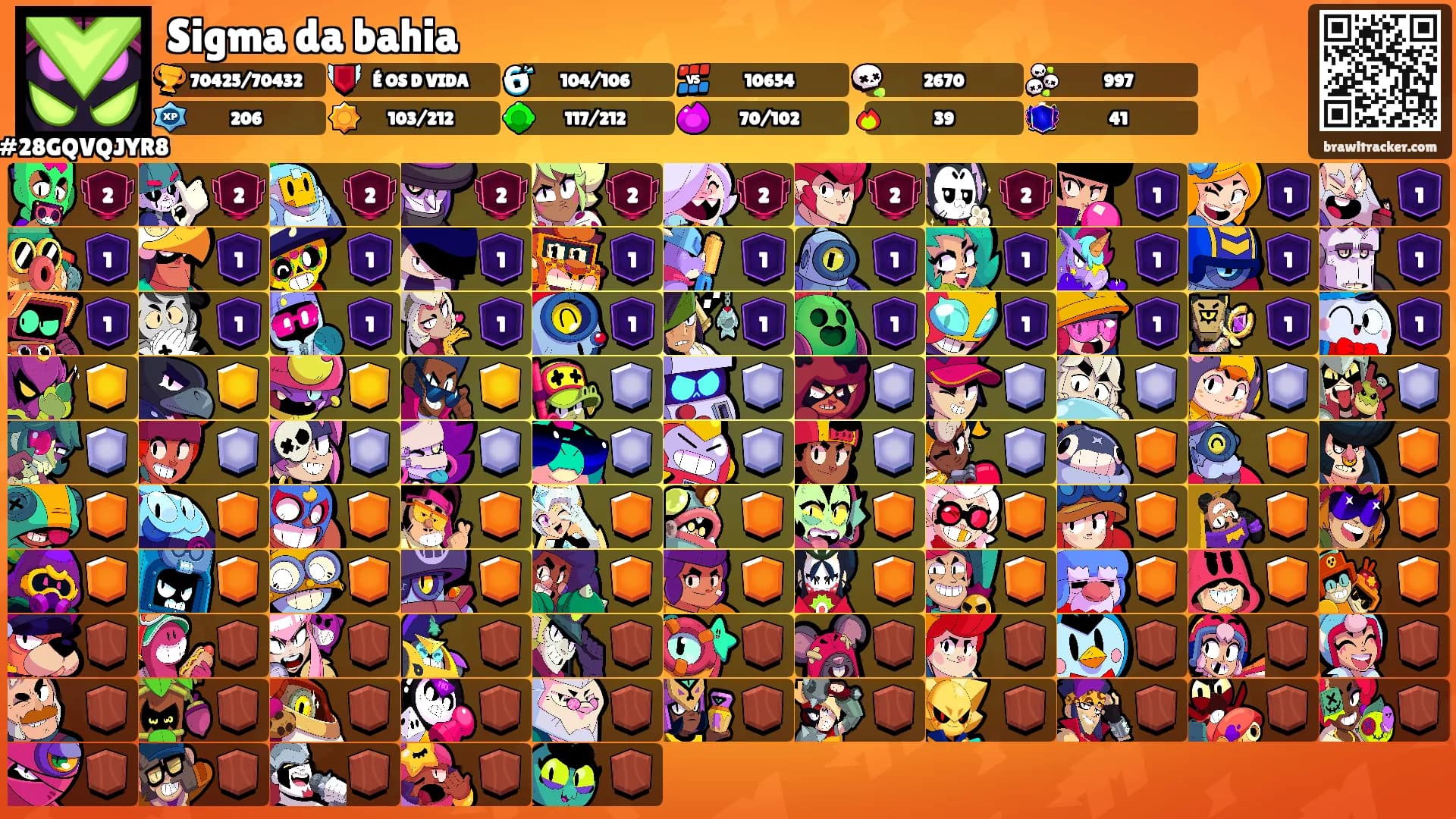 Sigma da bahia's Ranks