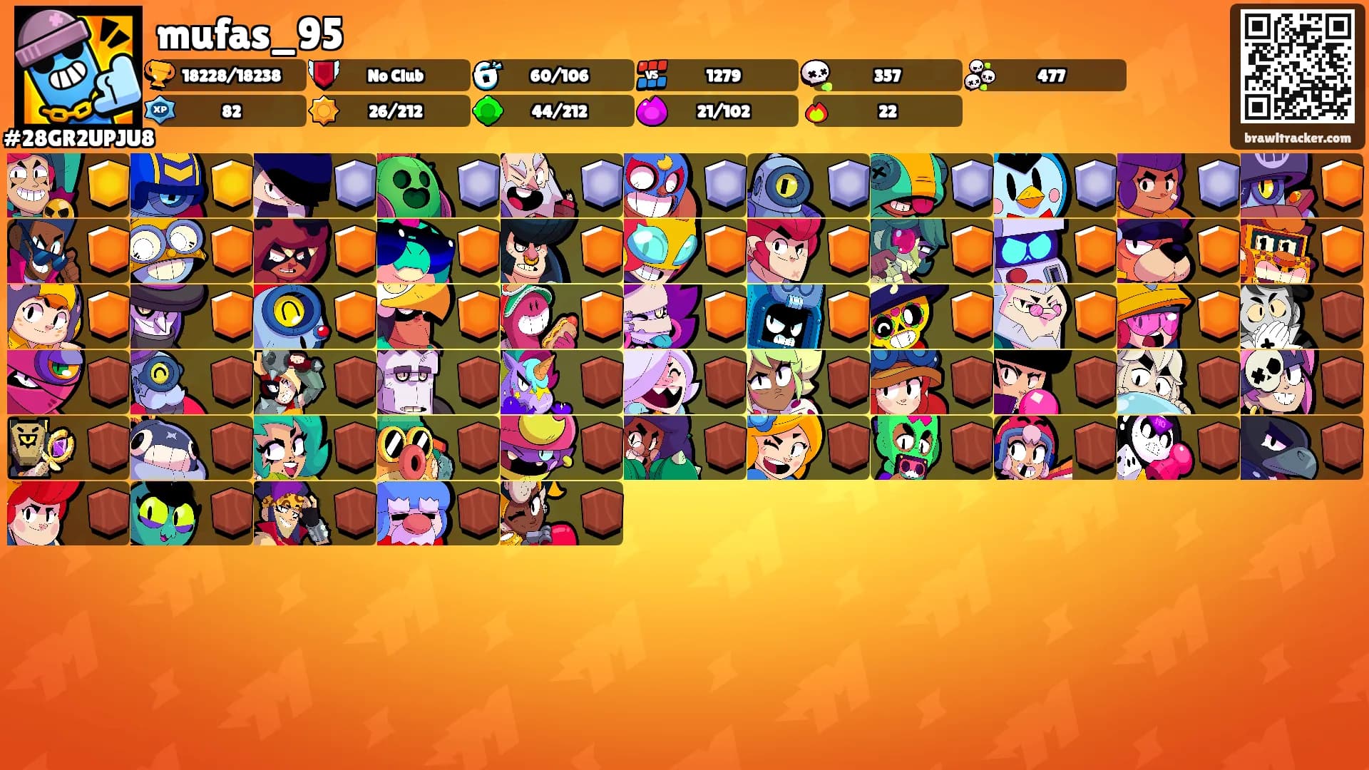 mufas_95's Ranks