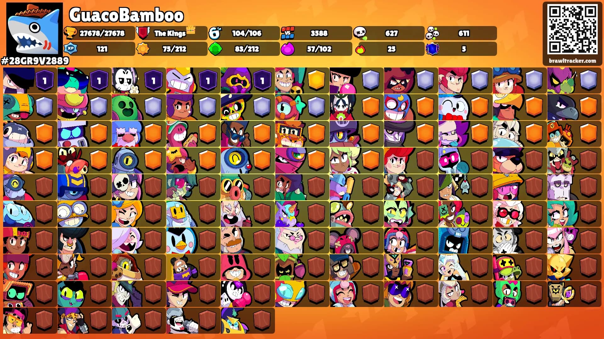 GuacoBamboo's Ranks