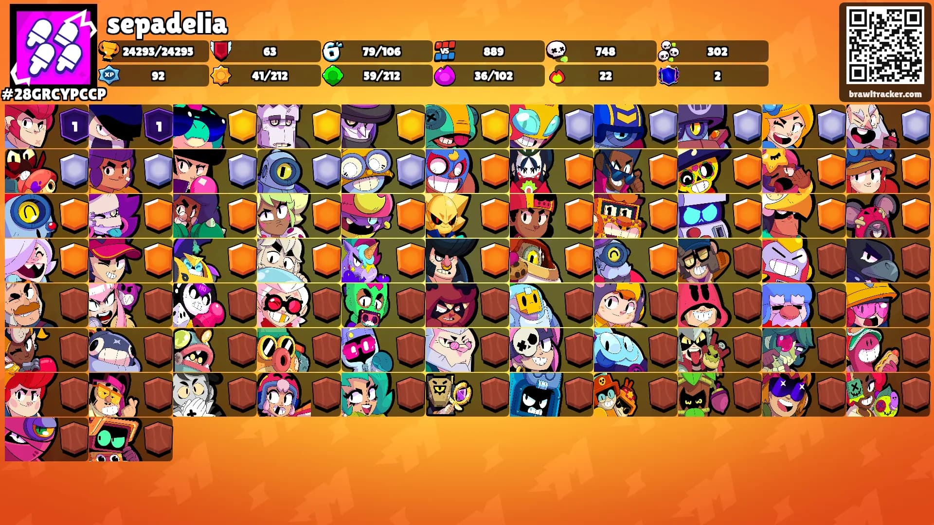 sepadelia's Ranks