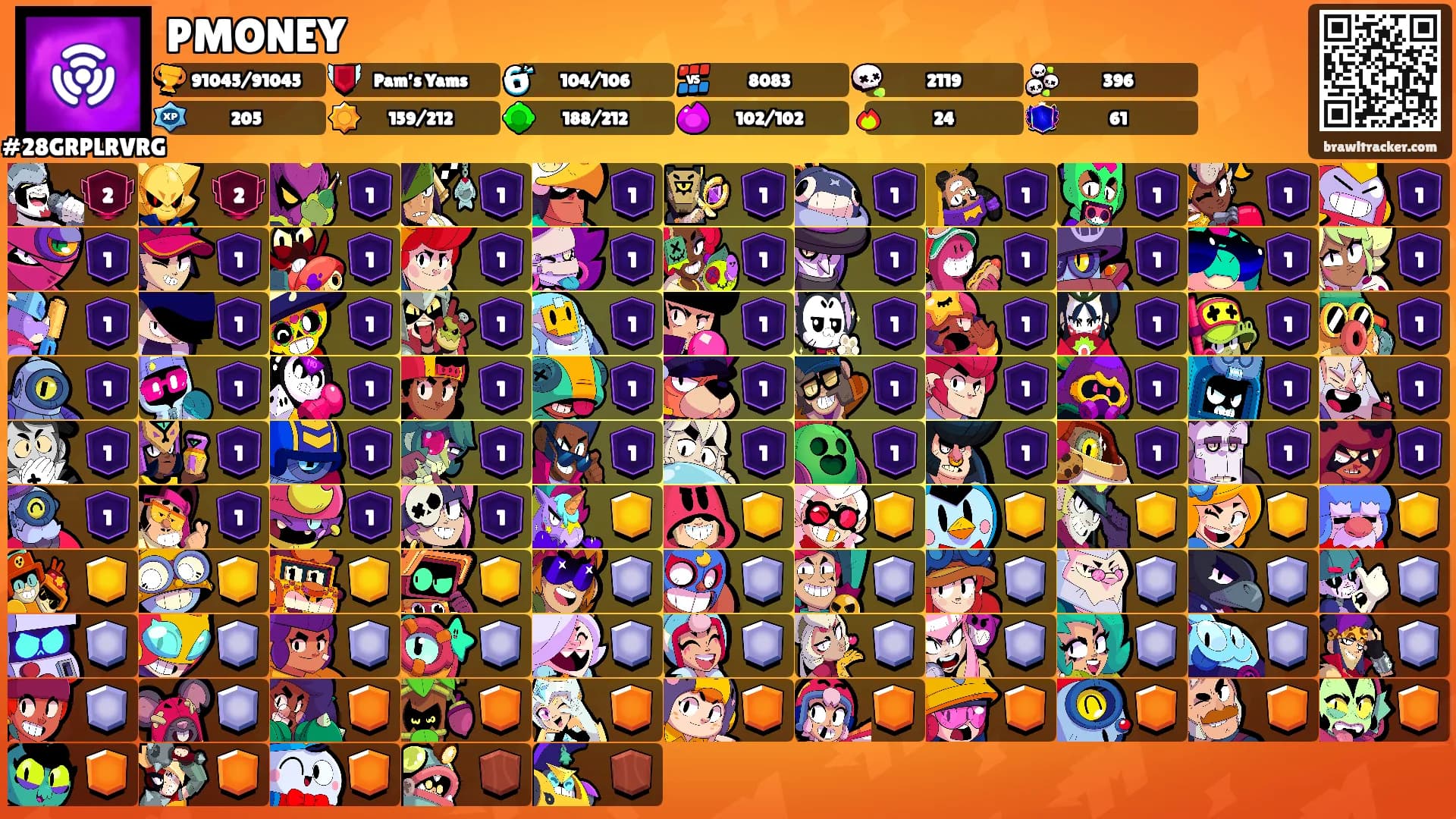PMONEY's Ranks