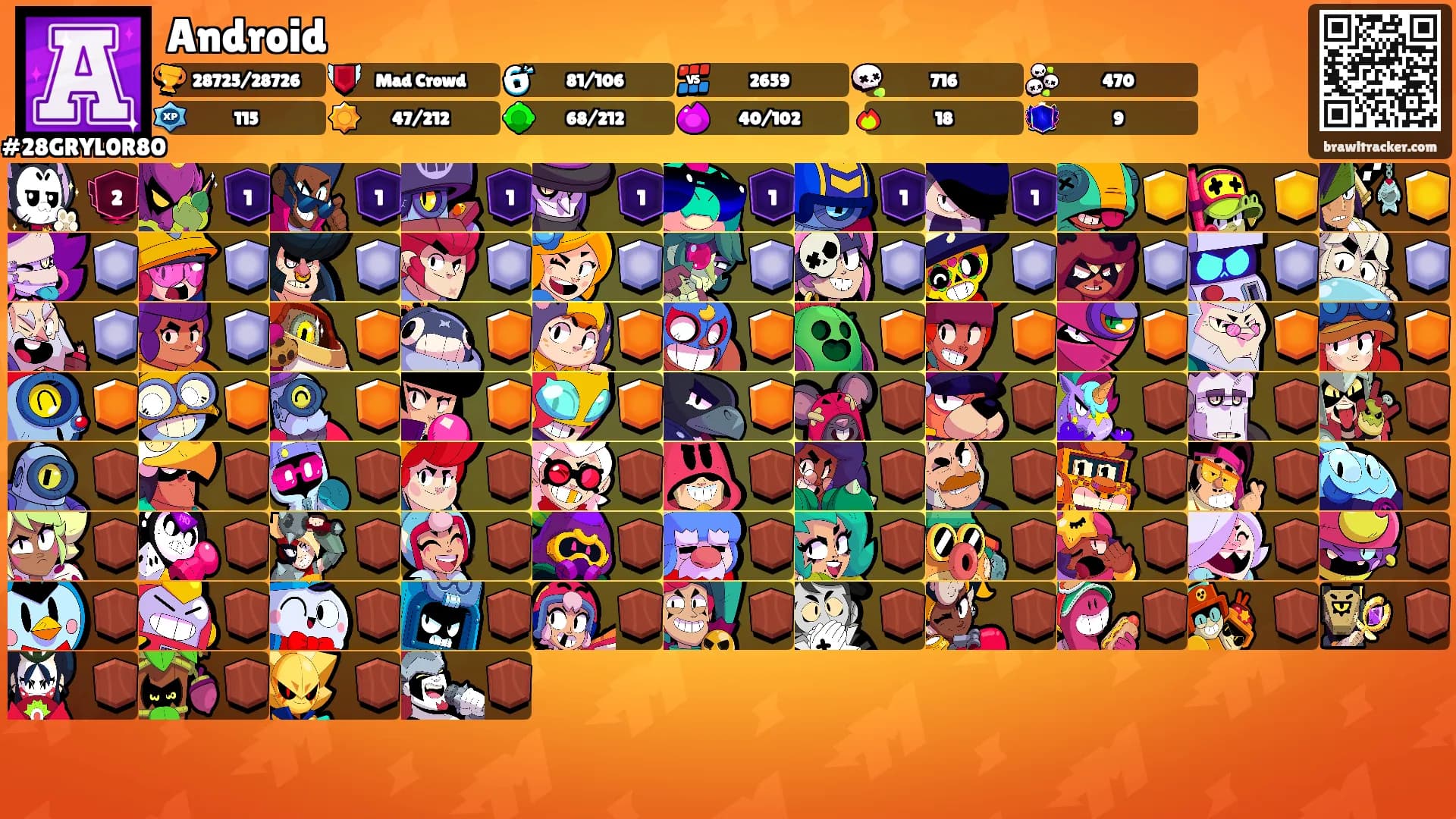 Android's Ranks