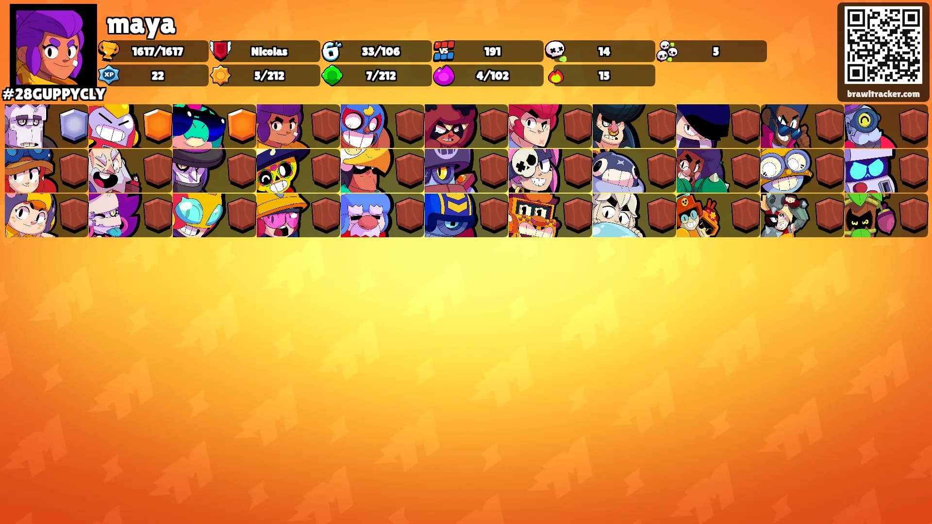 maya's Ranks