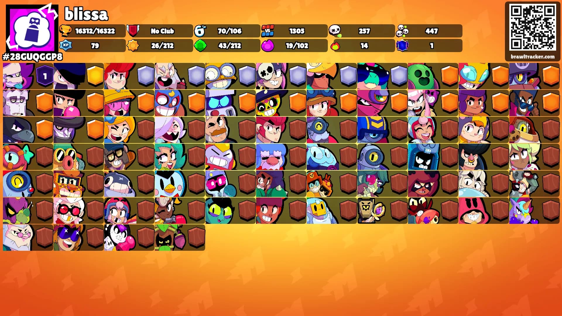 blissa's Ranks