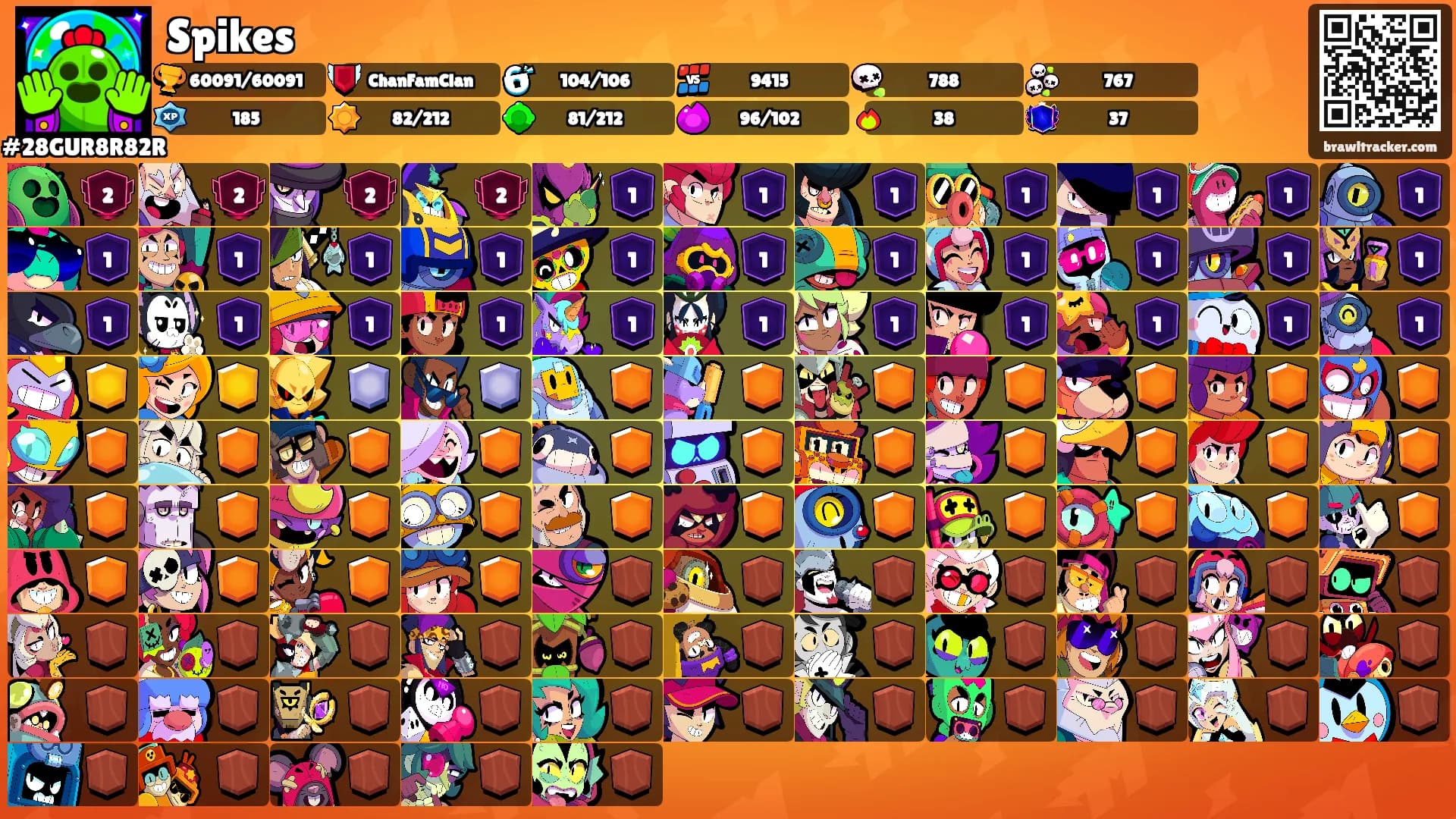 Spikes's Ranks