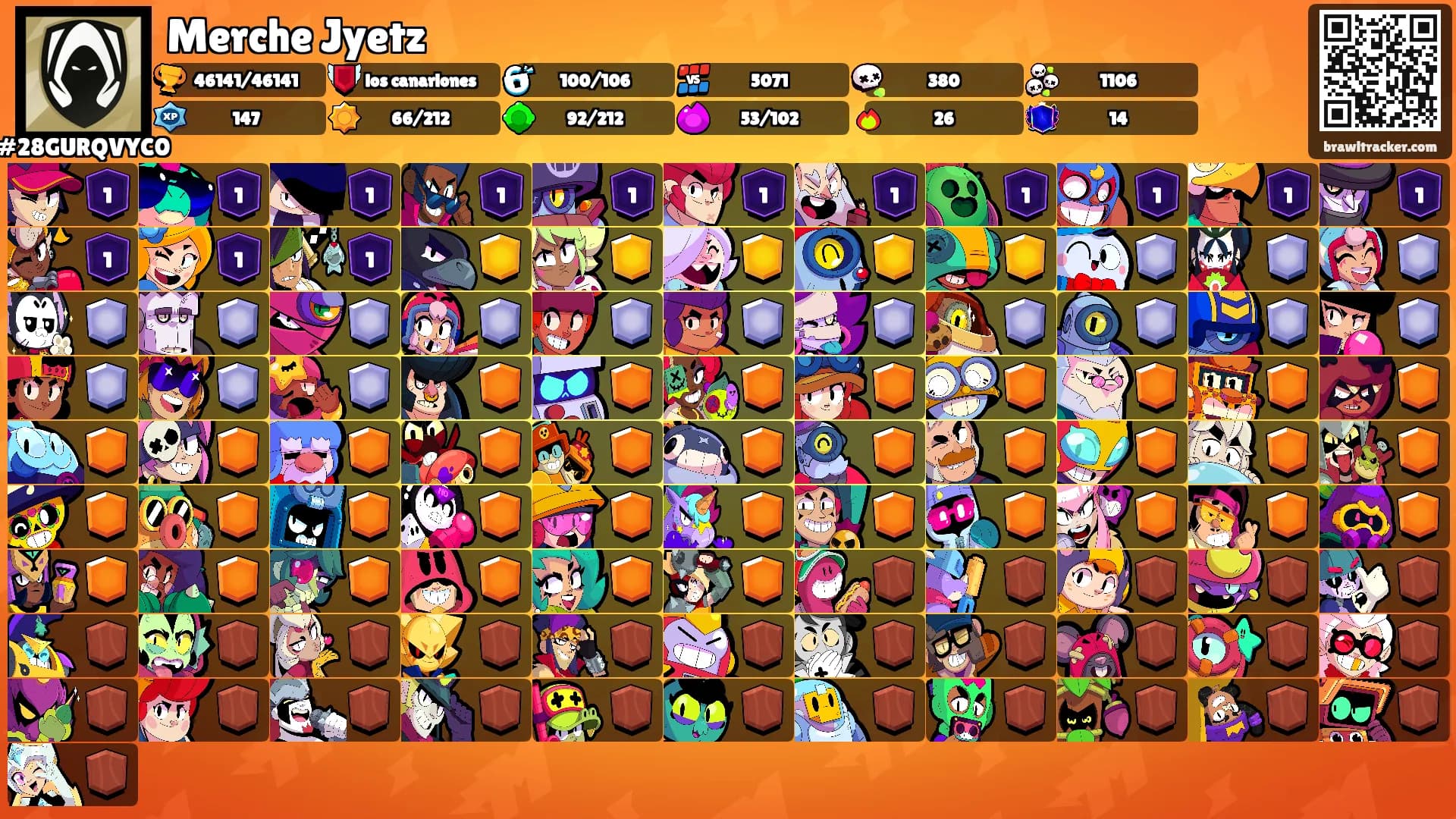 Merche Jyetz's Ranks