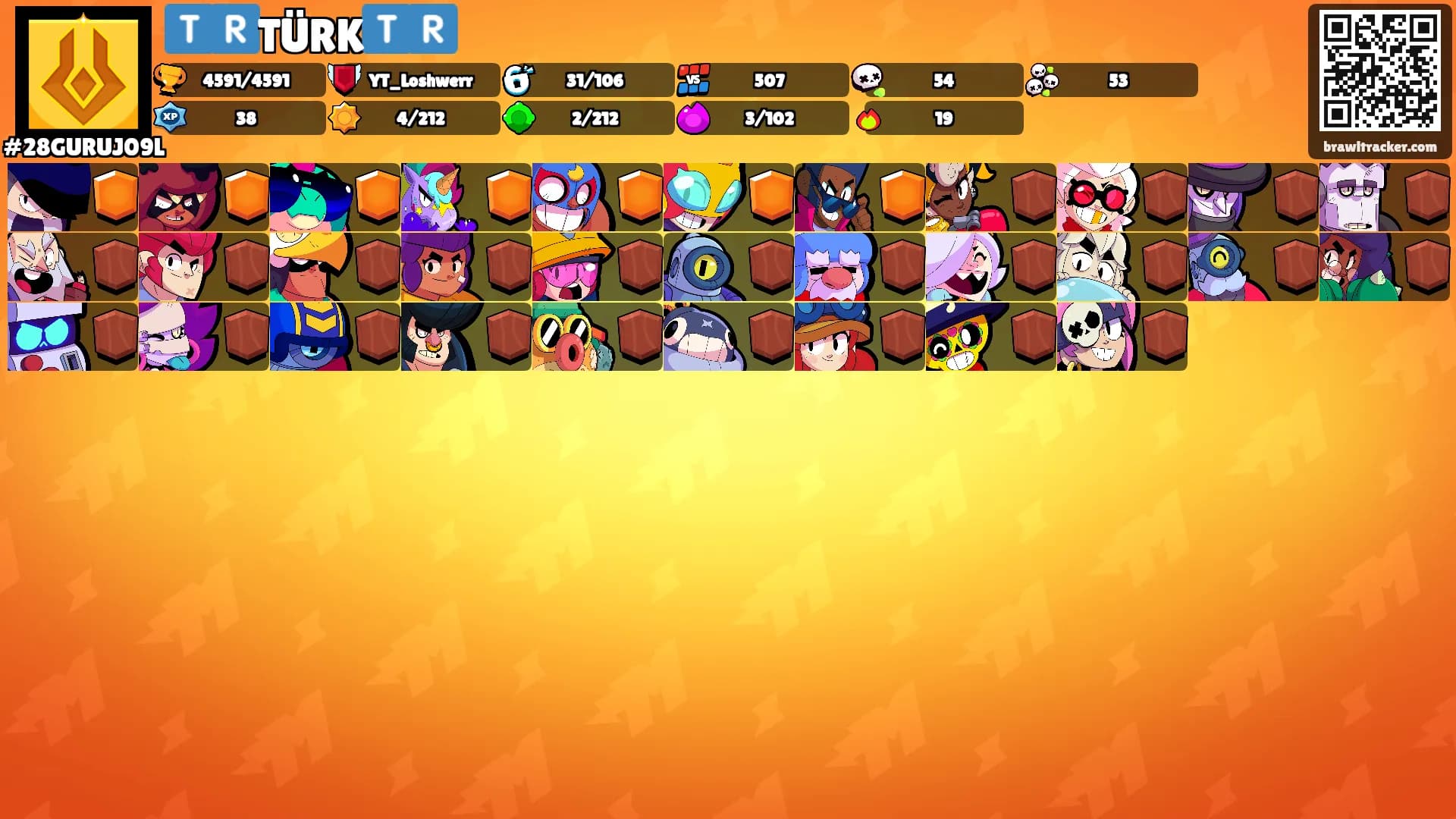 🇹🇷TÜRK🇹🇷's Ranks