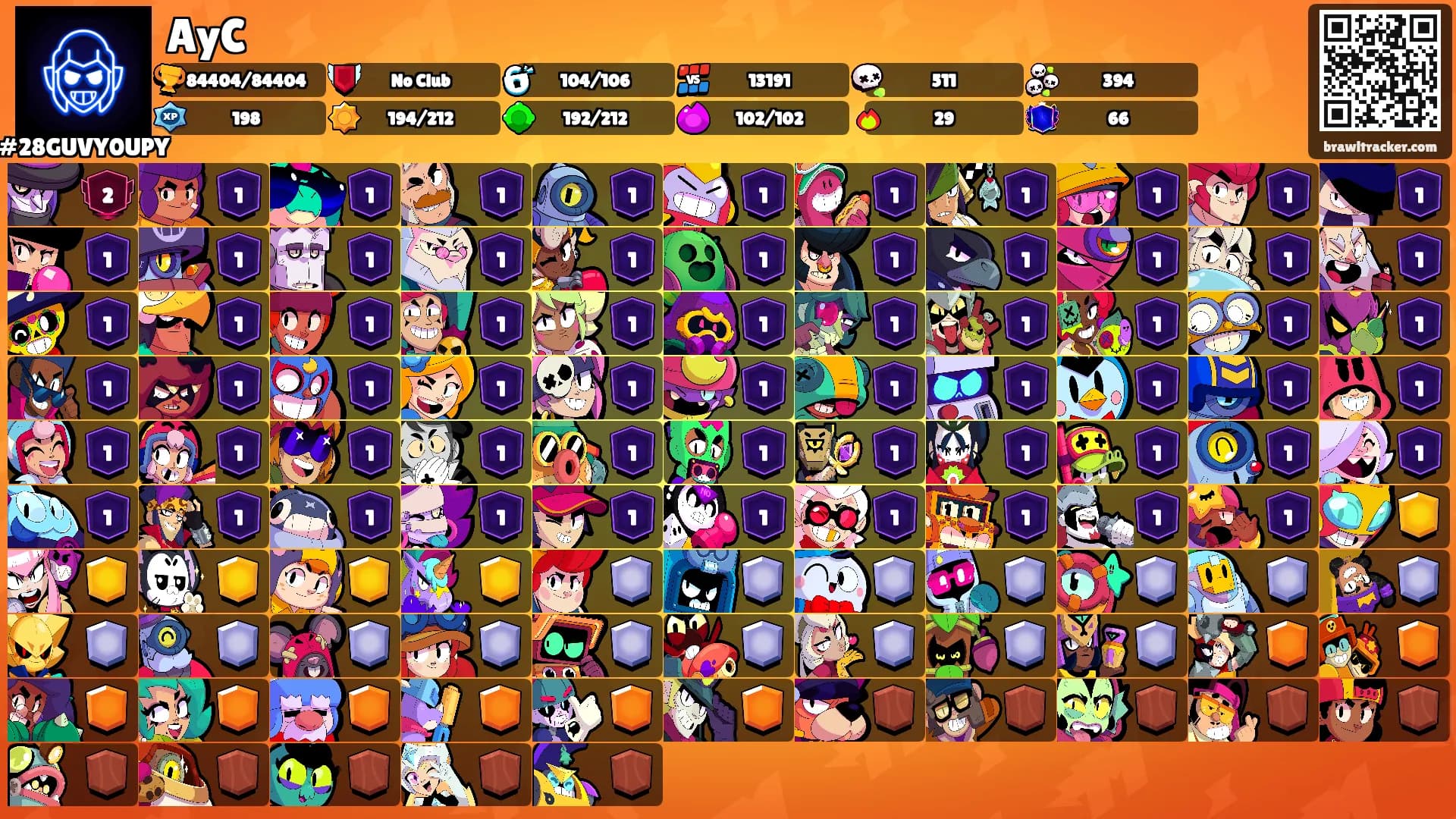 AyC's Ranks