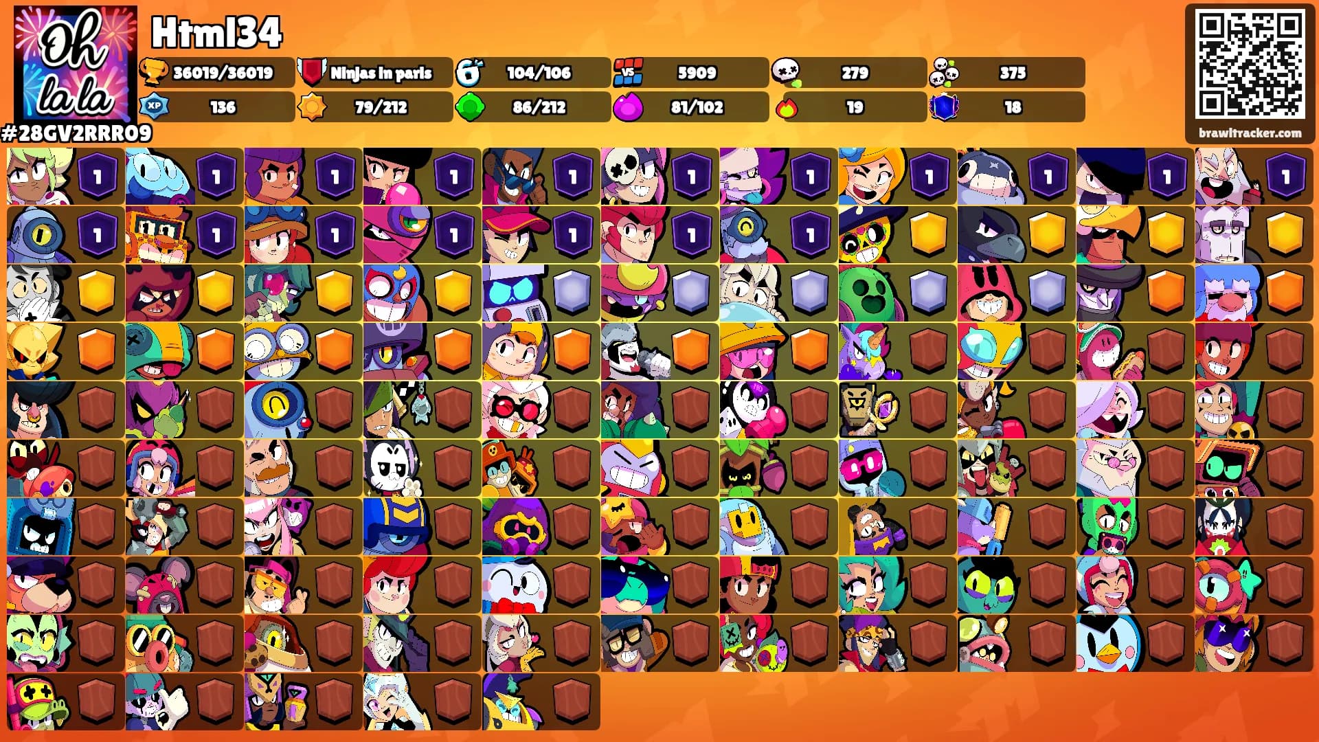 Html34's Ranks