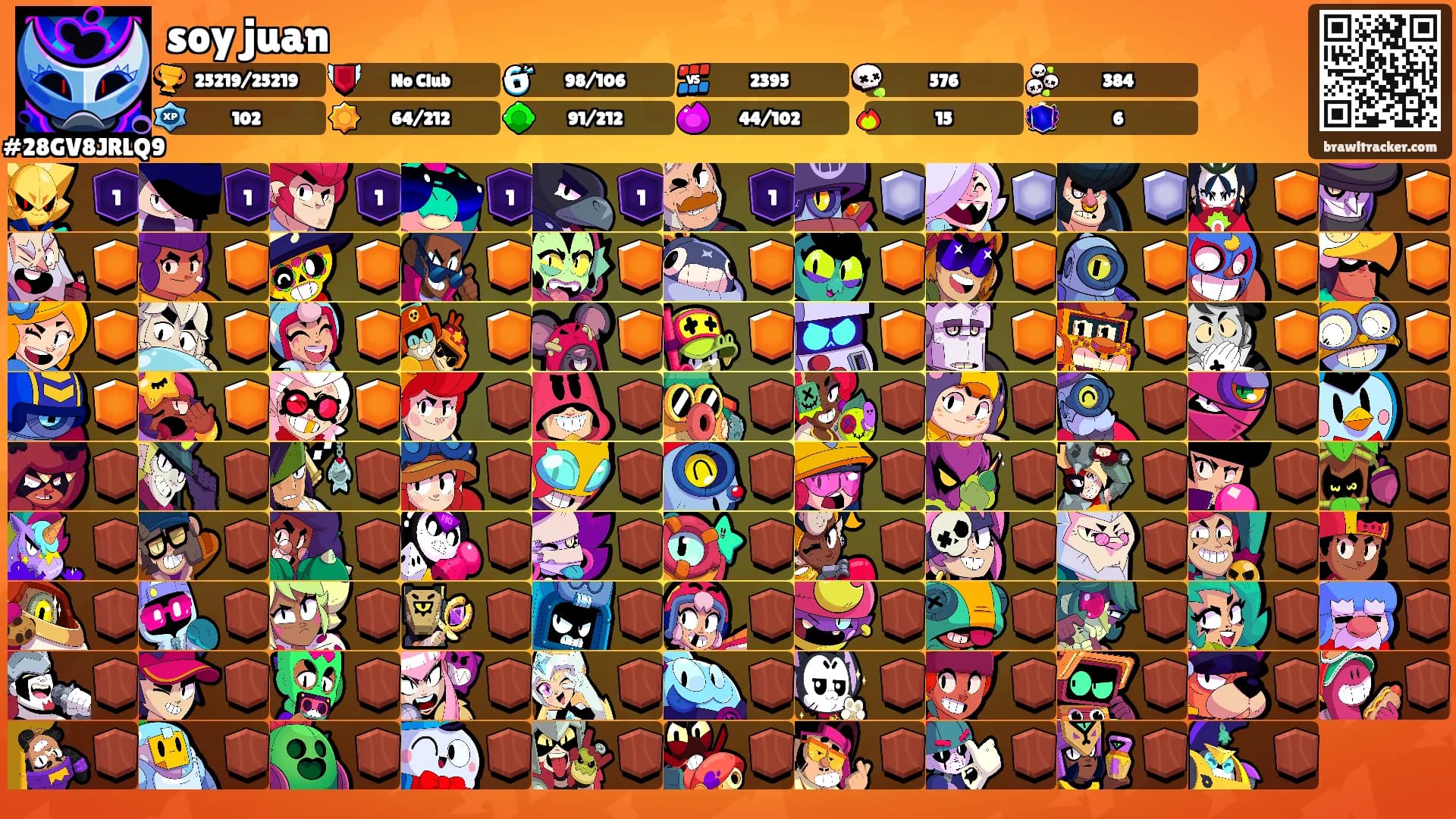 soy juan's Ranks